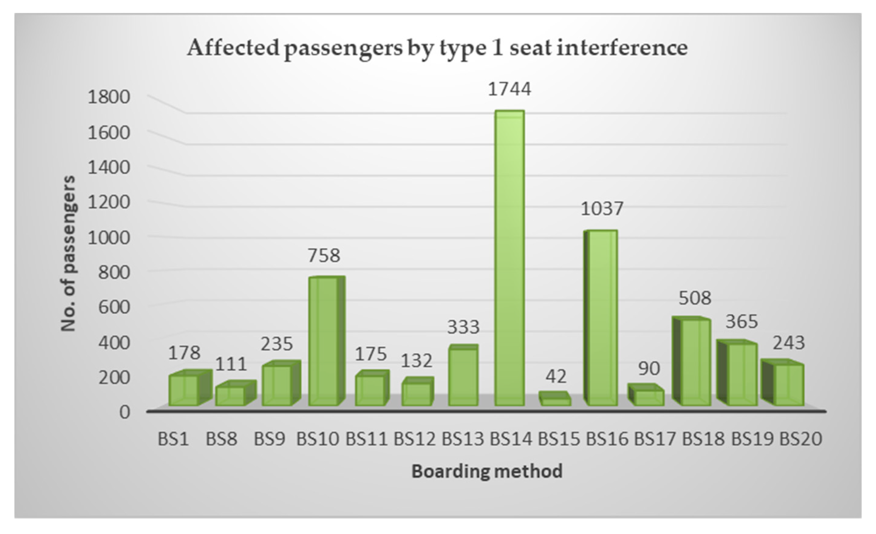 Sustainability 10 04217 g006