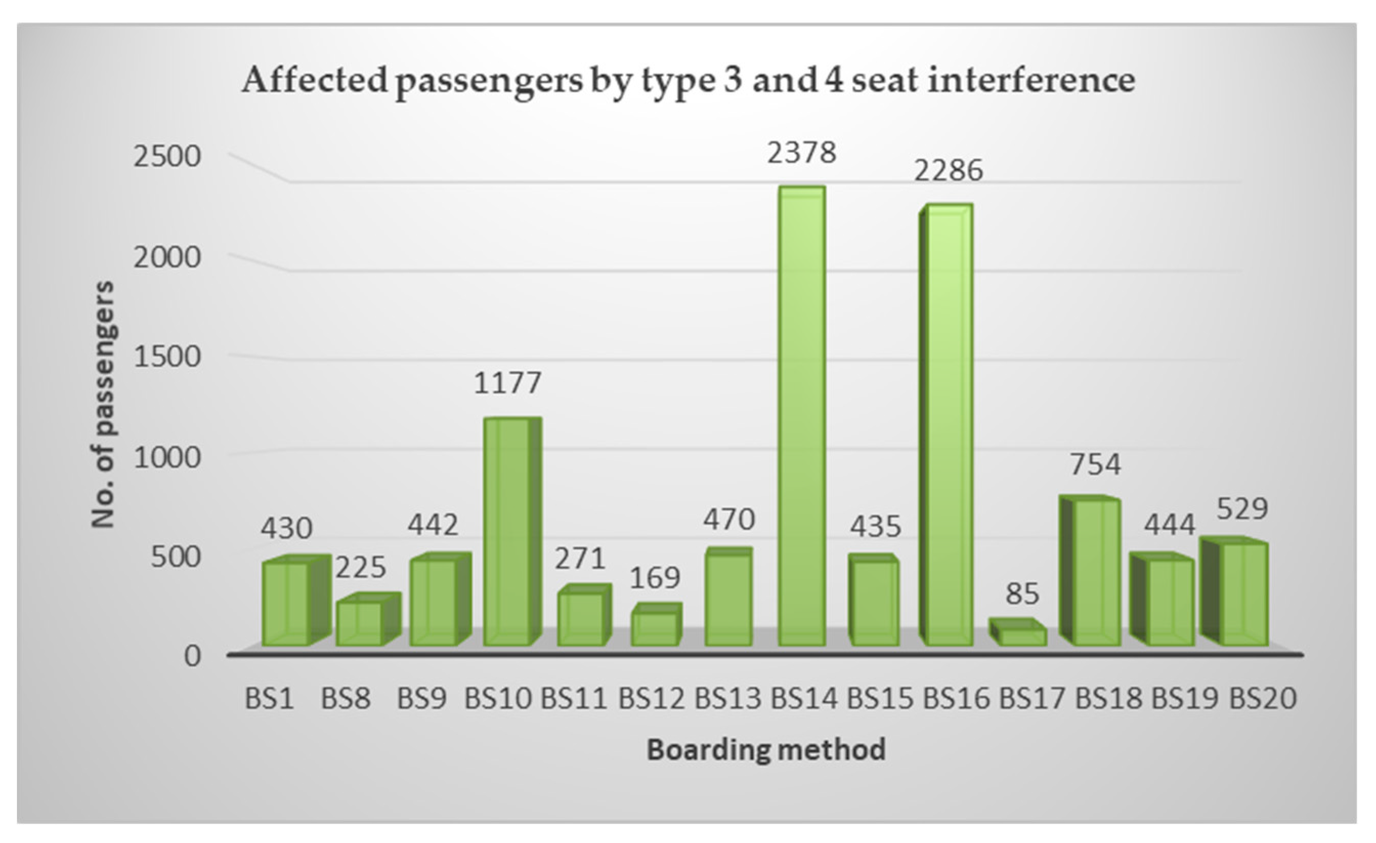 Sustainability 10 04217 g008