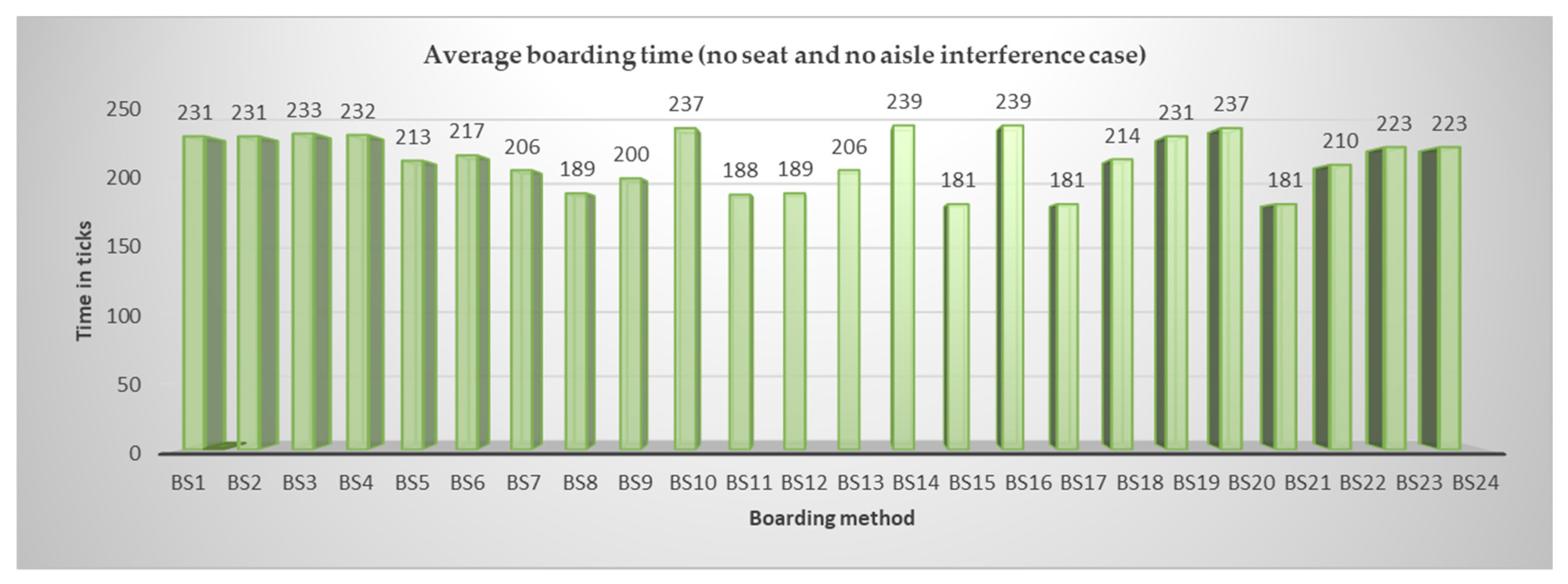 Sustainability 10 04217 g010