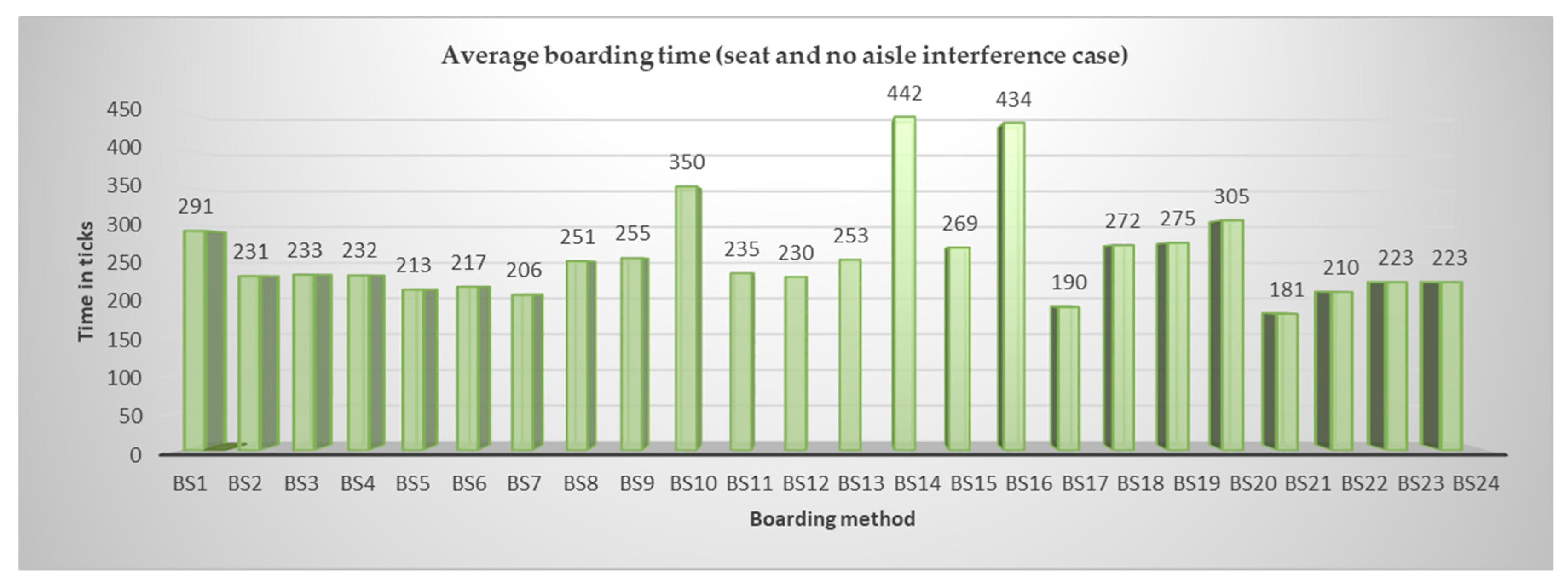 Sustainability 10 04217 g011