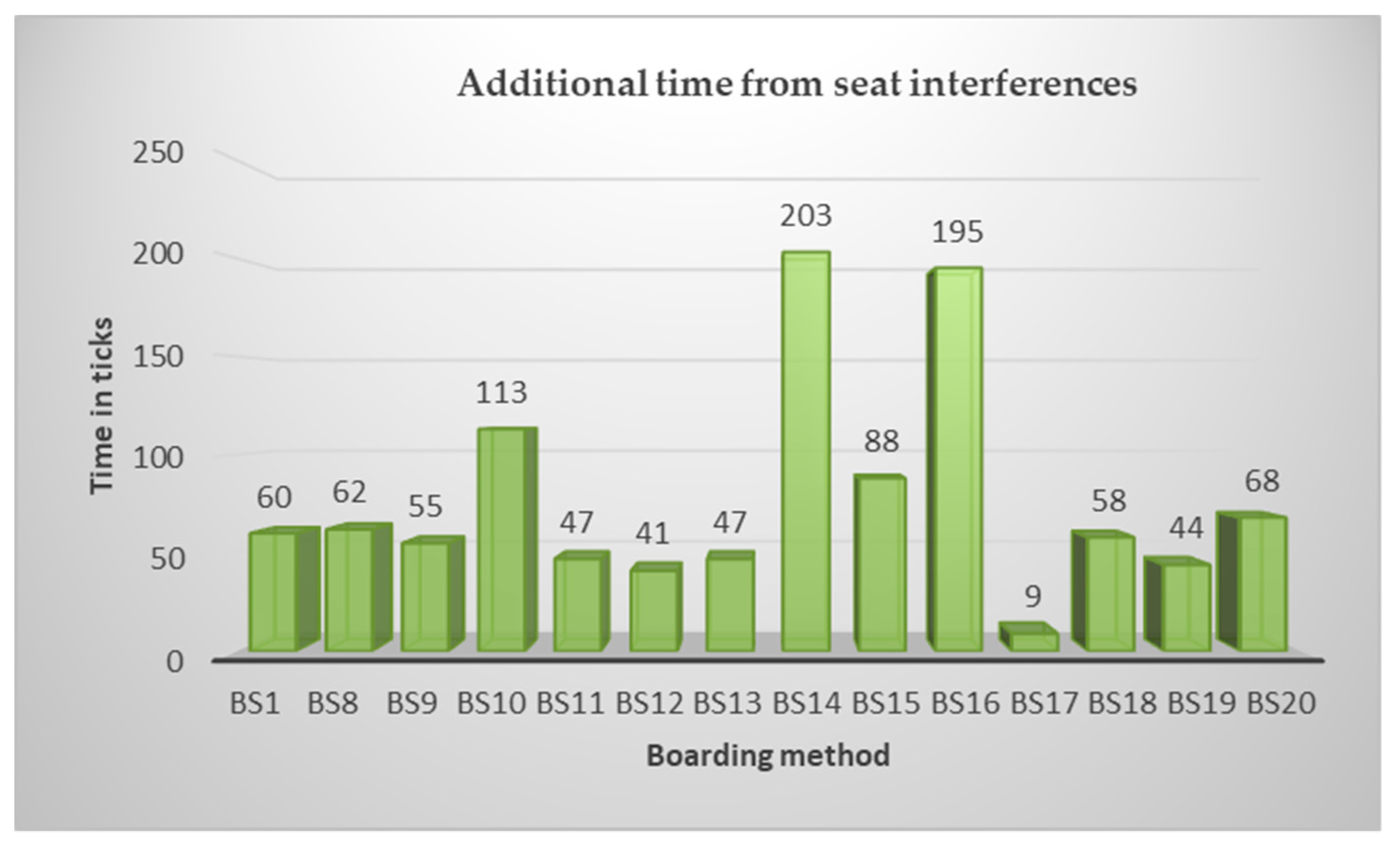 Sustainability 10 04217 g012