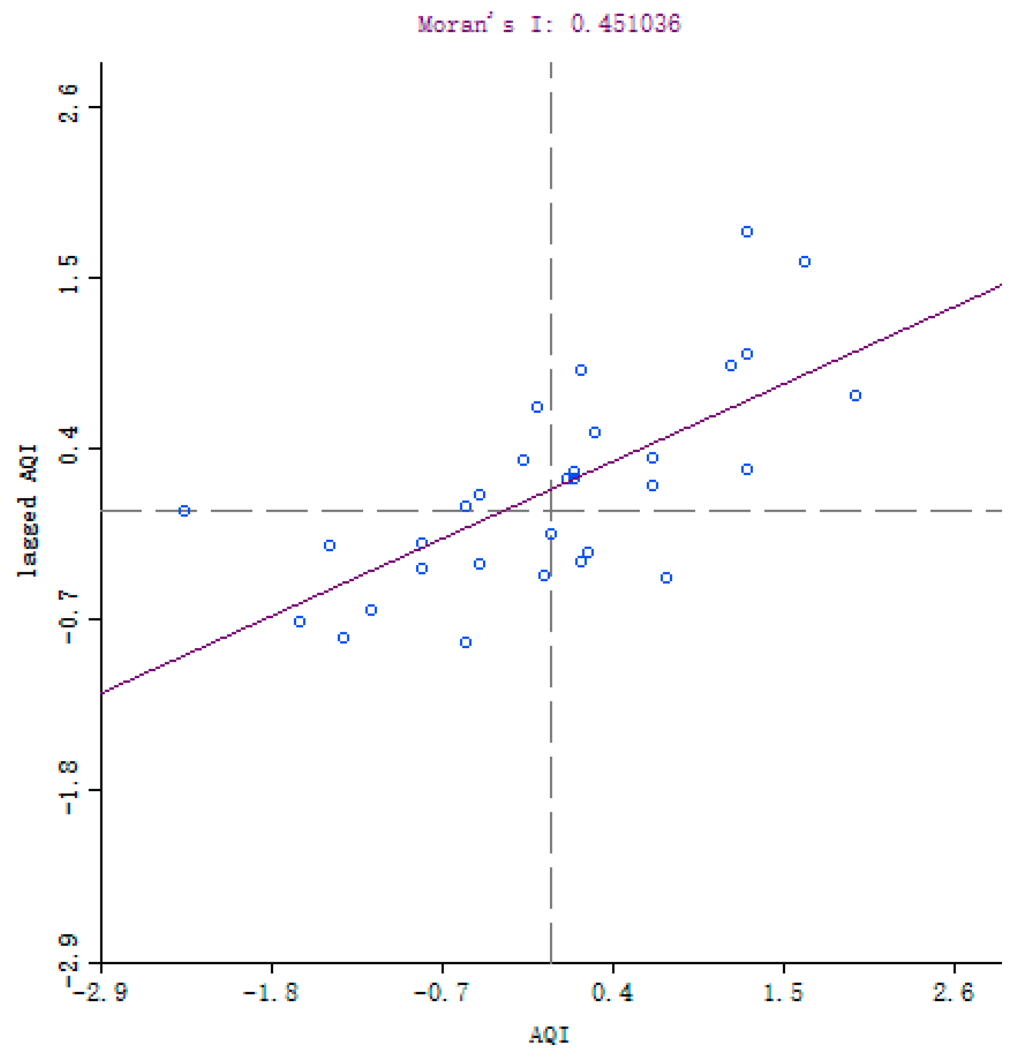 Sustainability 10 04220 g002 550