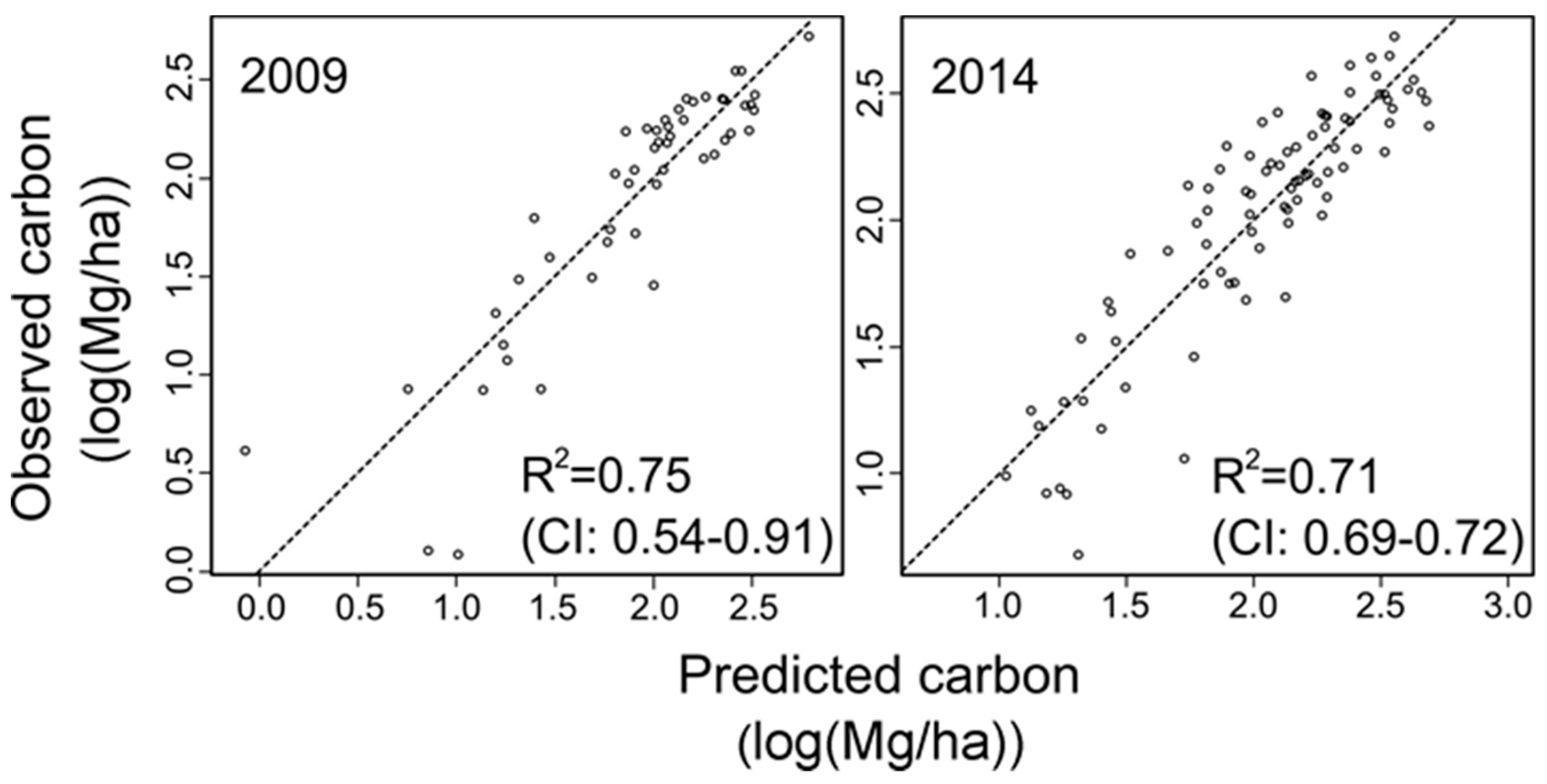 Sustainability 10 04224 g002