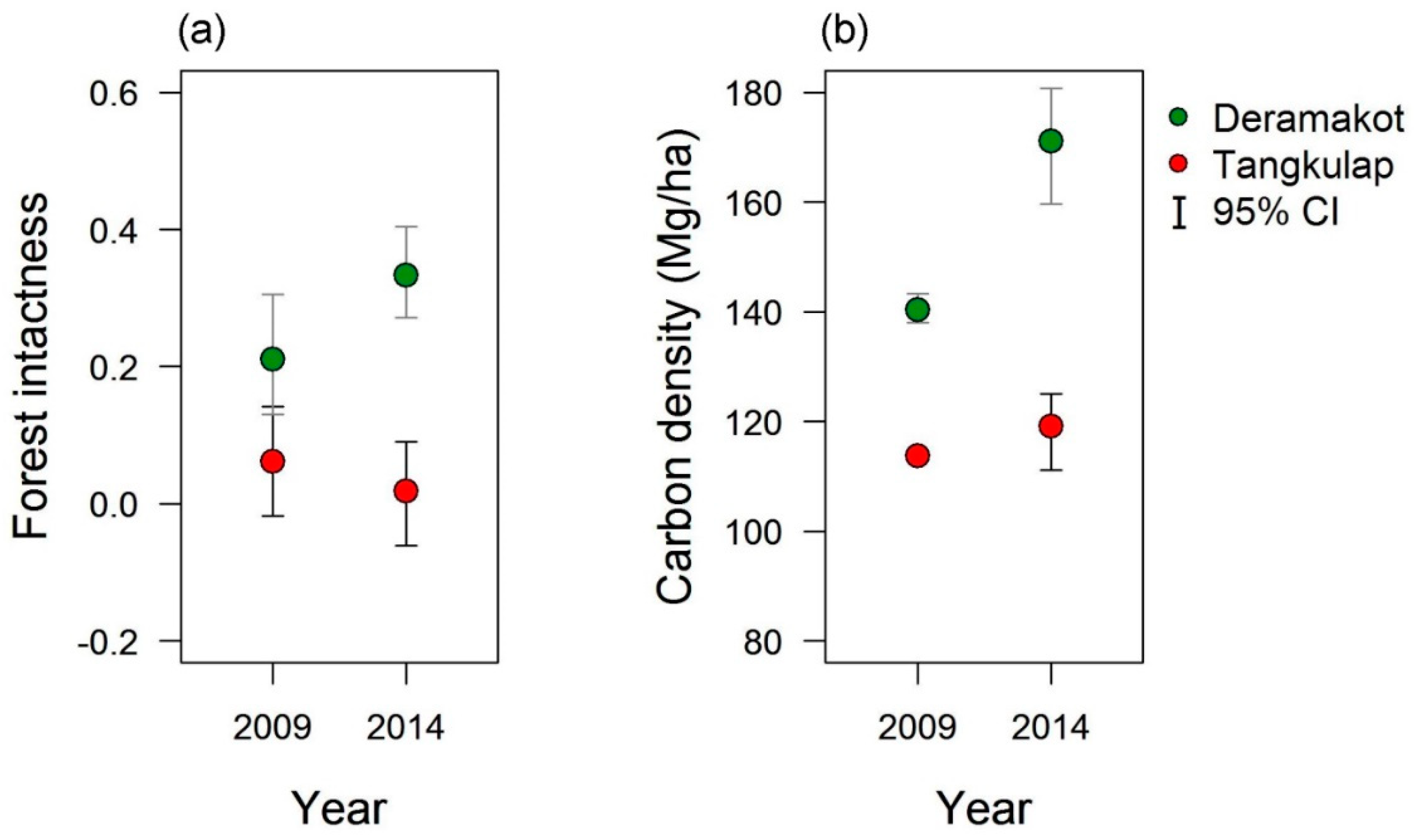 Sustainability 10 04224 g004