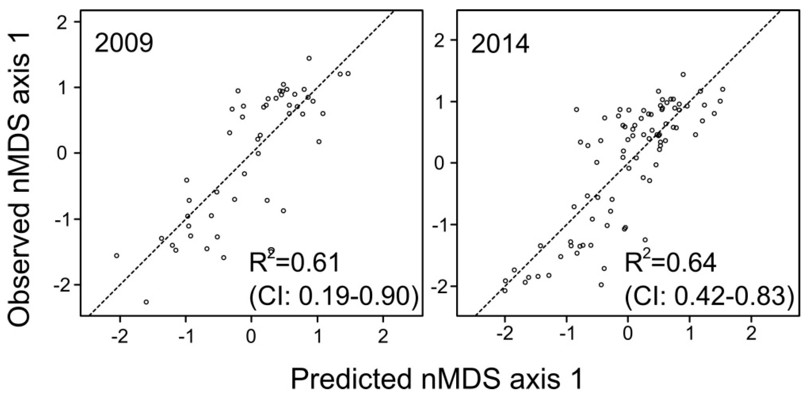 Sustainability 10 04224 g005