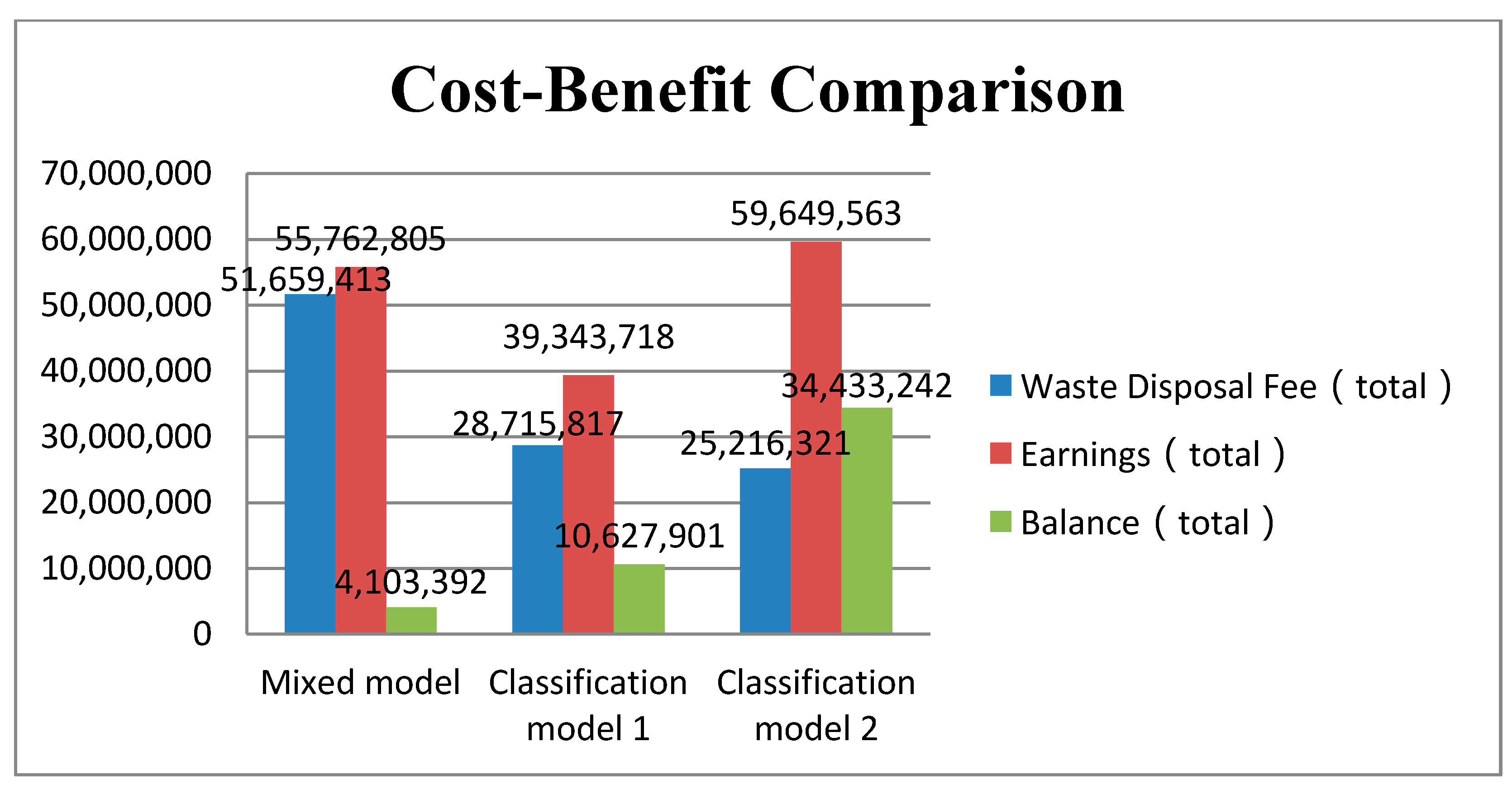 Sustainability 10 04226 g008