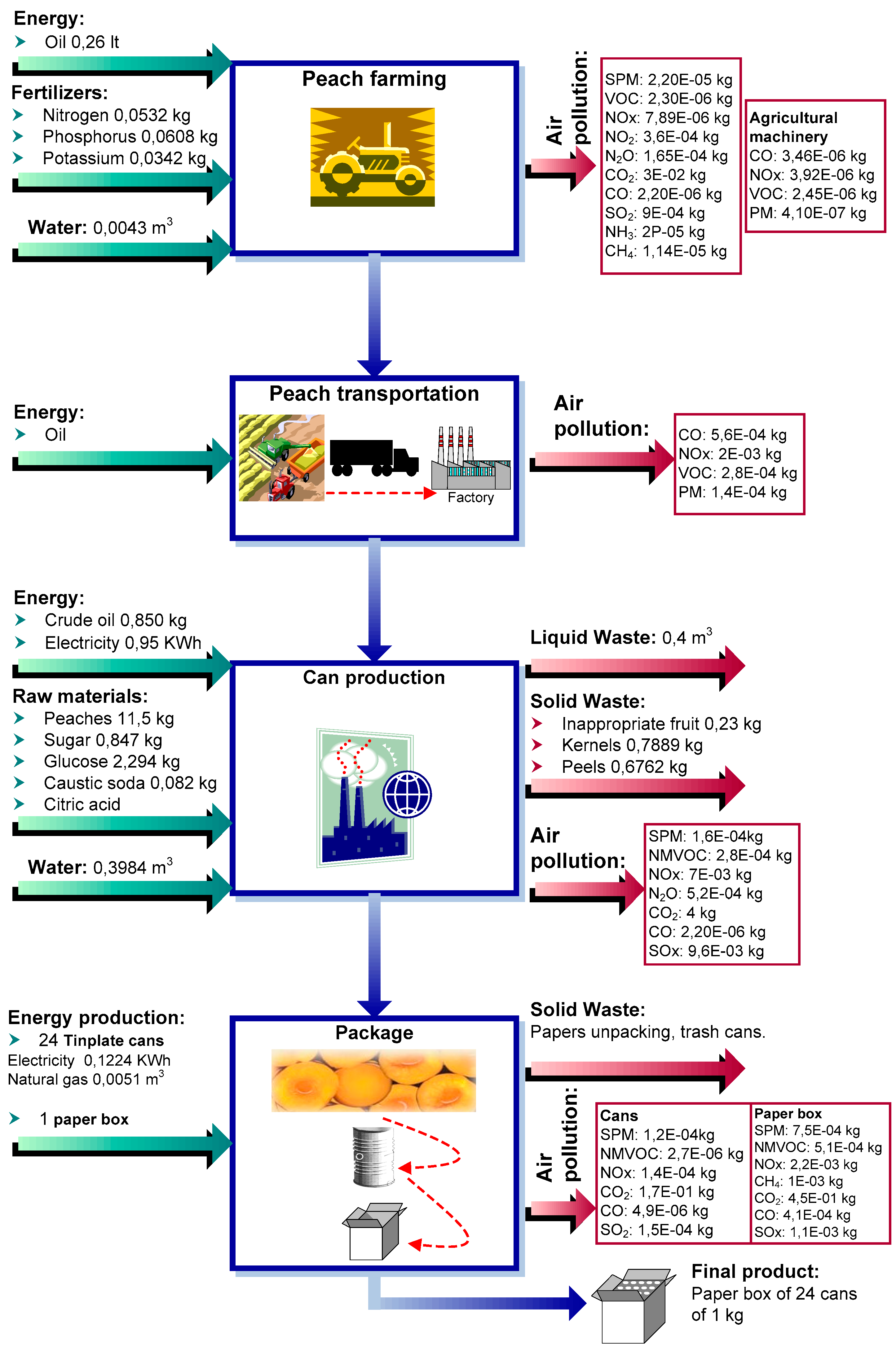 Sustainability 10 04229 g002 550