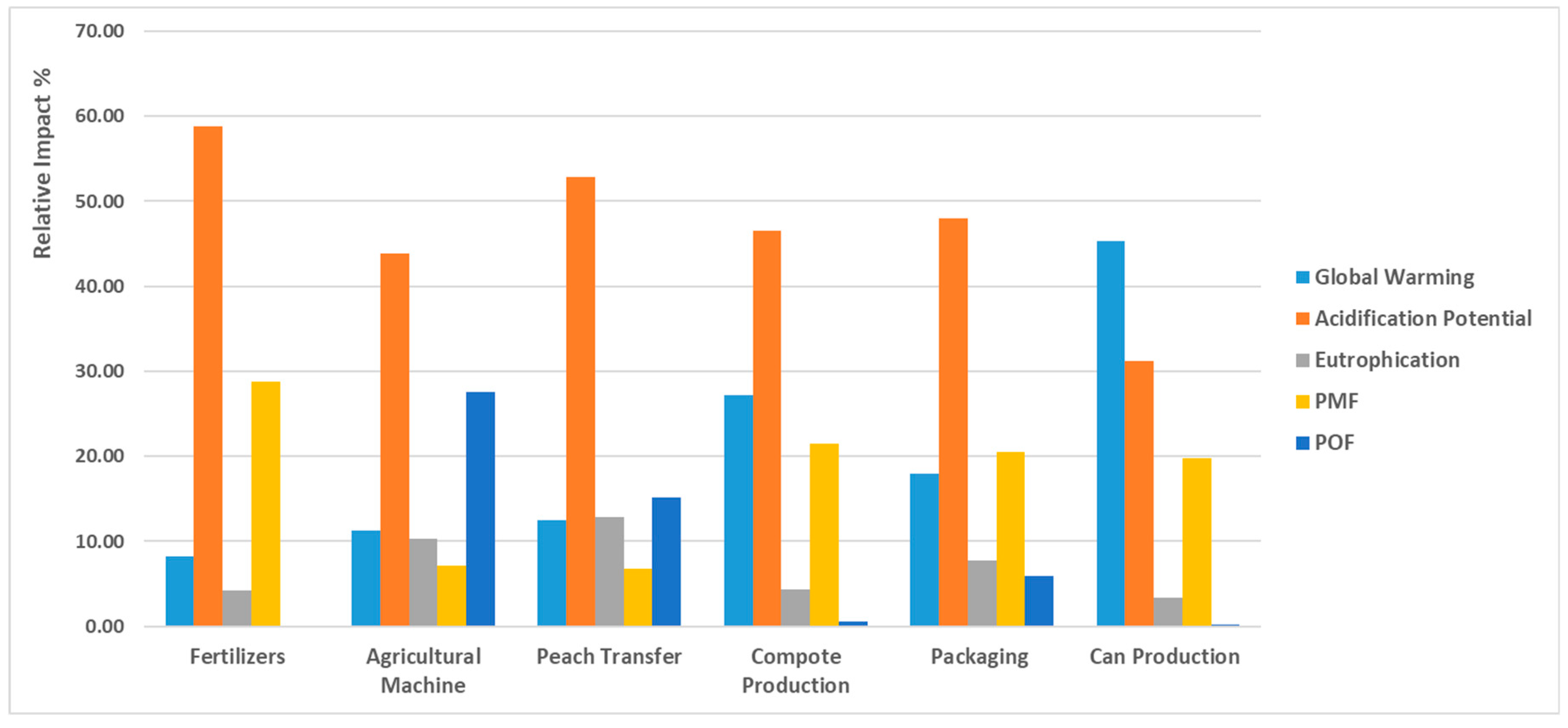 Sustainability 10 04229 g003 550