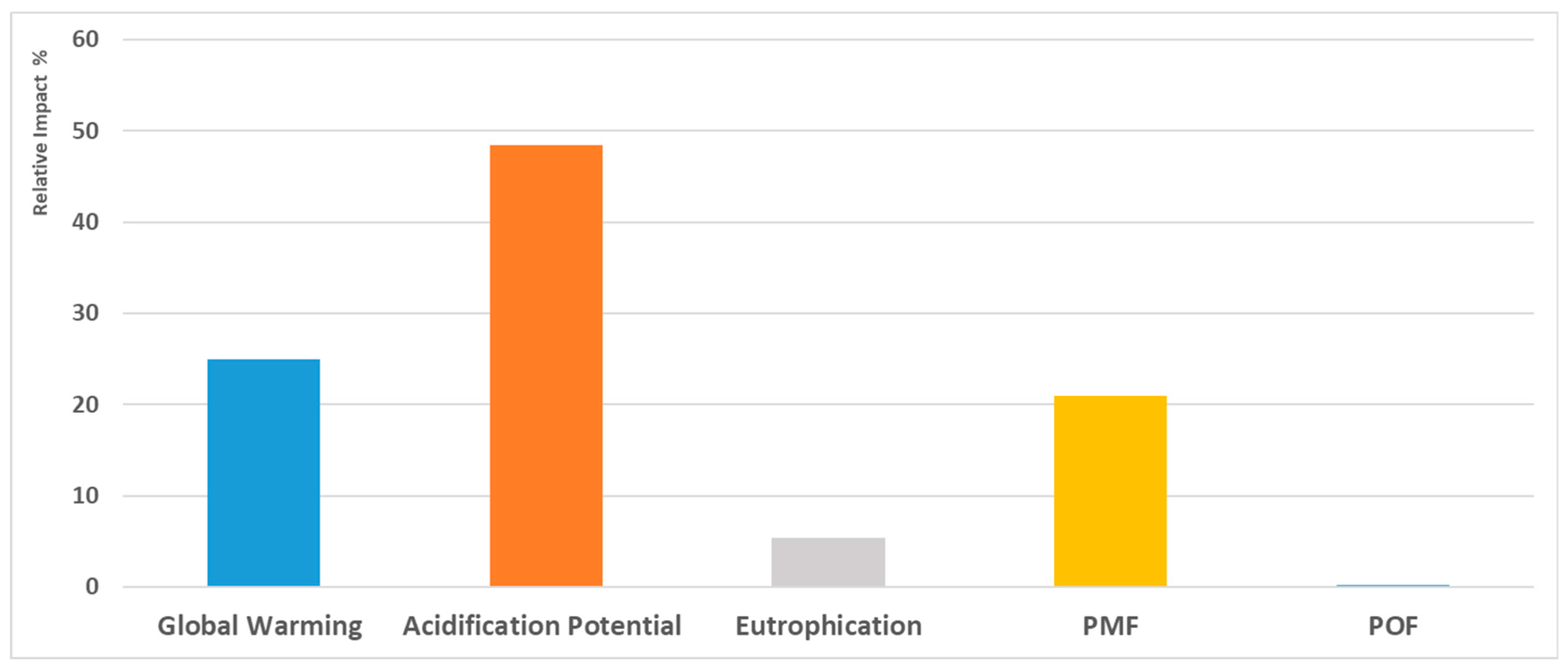 Sustainability 10 04229 g004 550