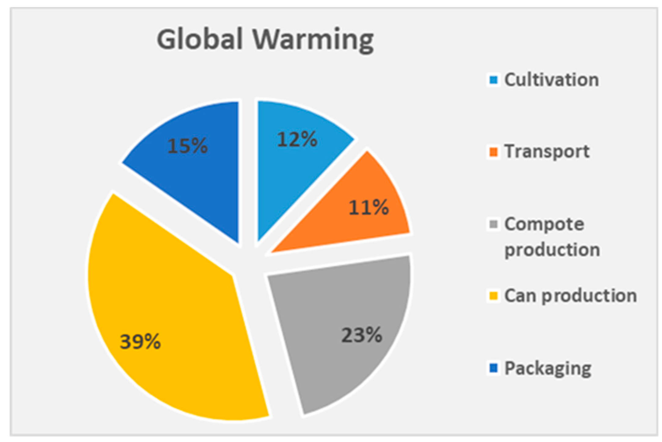 Sustainability 10 04229 g005 550
