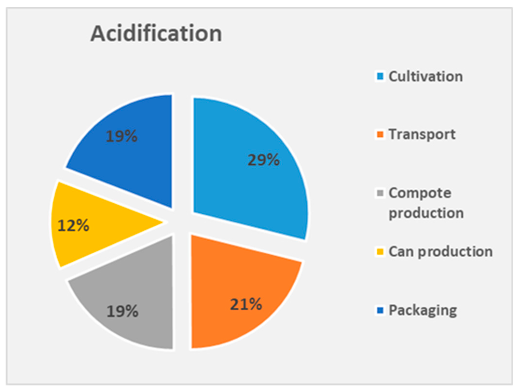 Sustainability 10 04229 g006 550