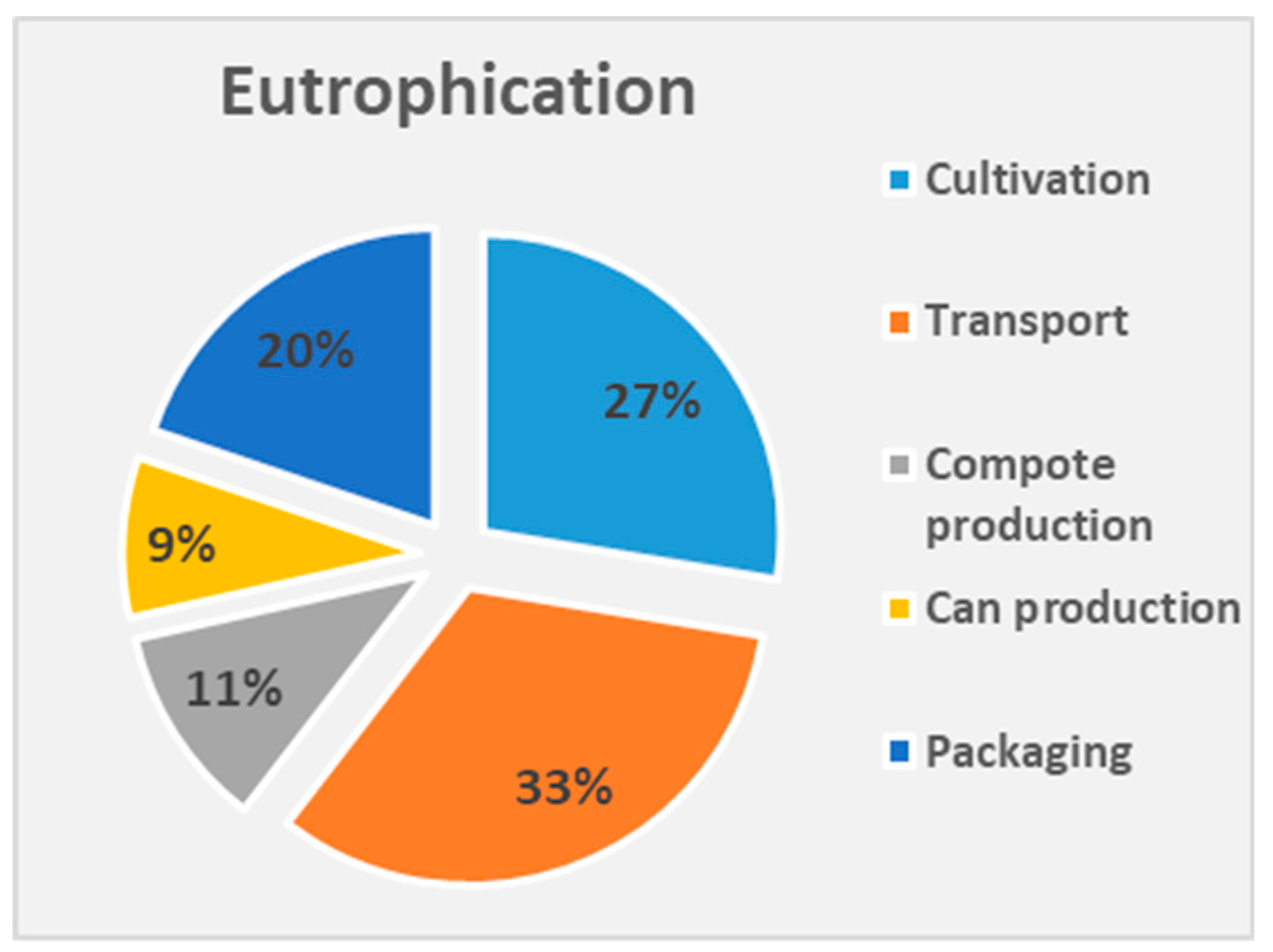 Sustainability 10 04229 g007 550
