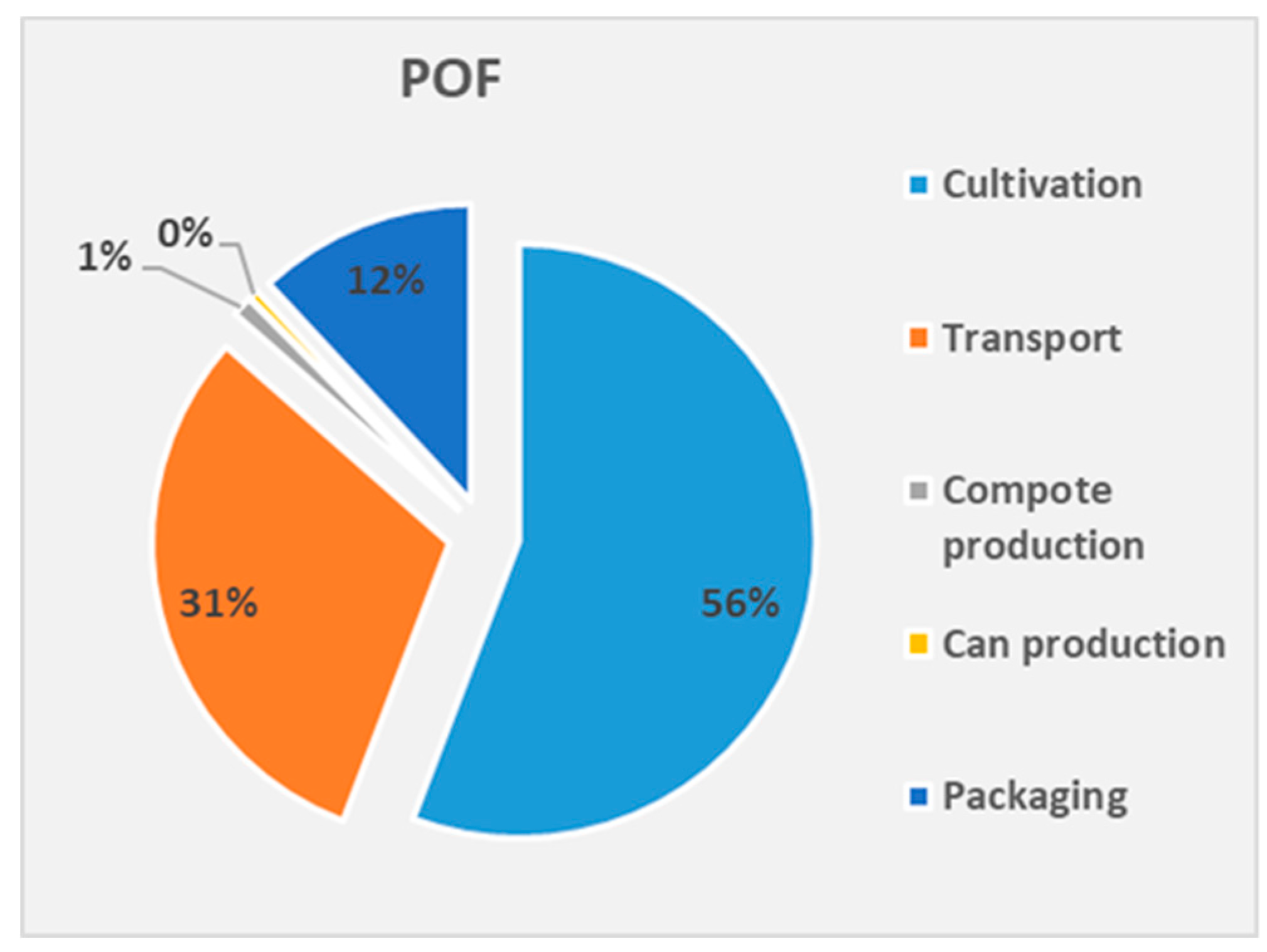 Sustainability 10 04229 g009 550
