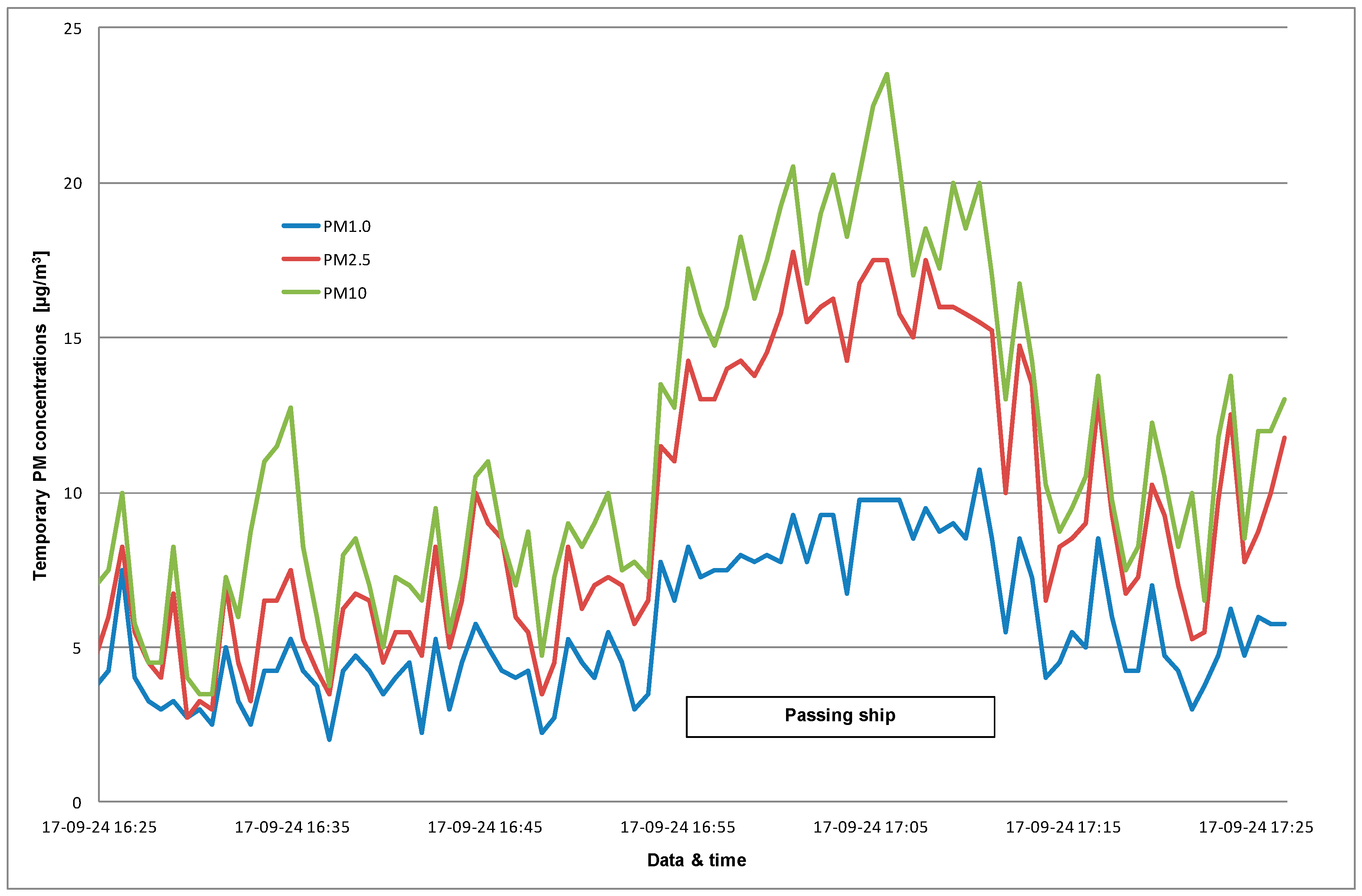 Sustainability 10 04231 g012 Sustainability 10 04231 g012