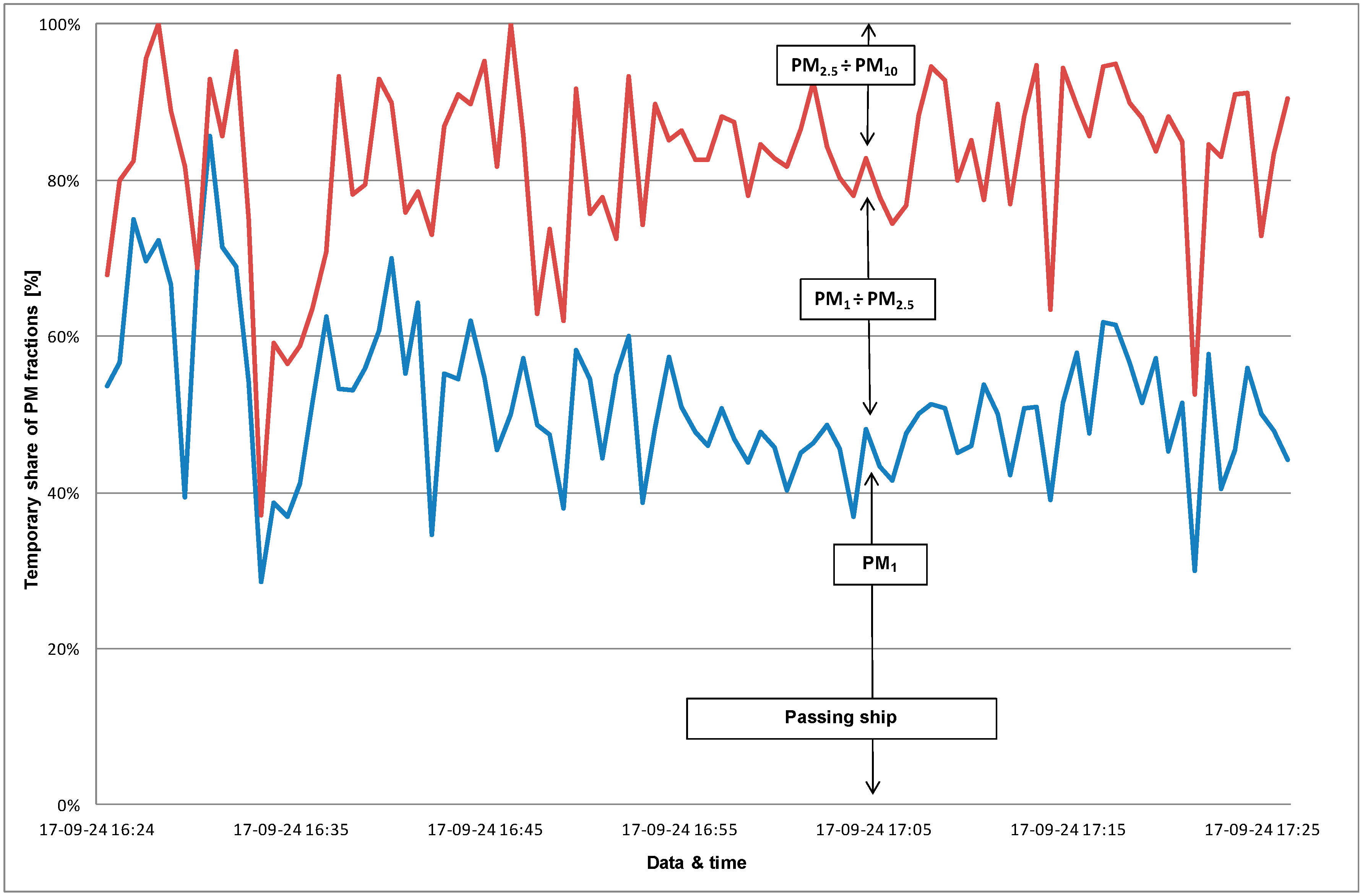 Sustainability 10 04231 g013 Sustainability 10 04231 g013