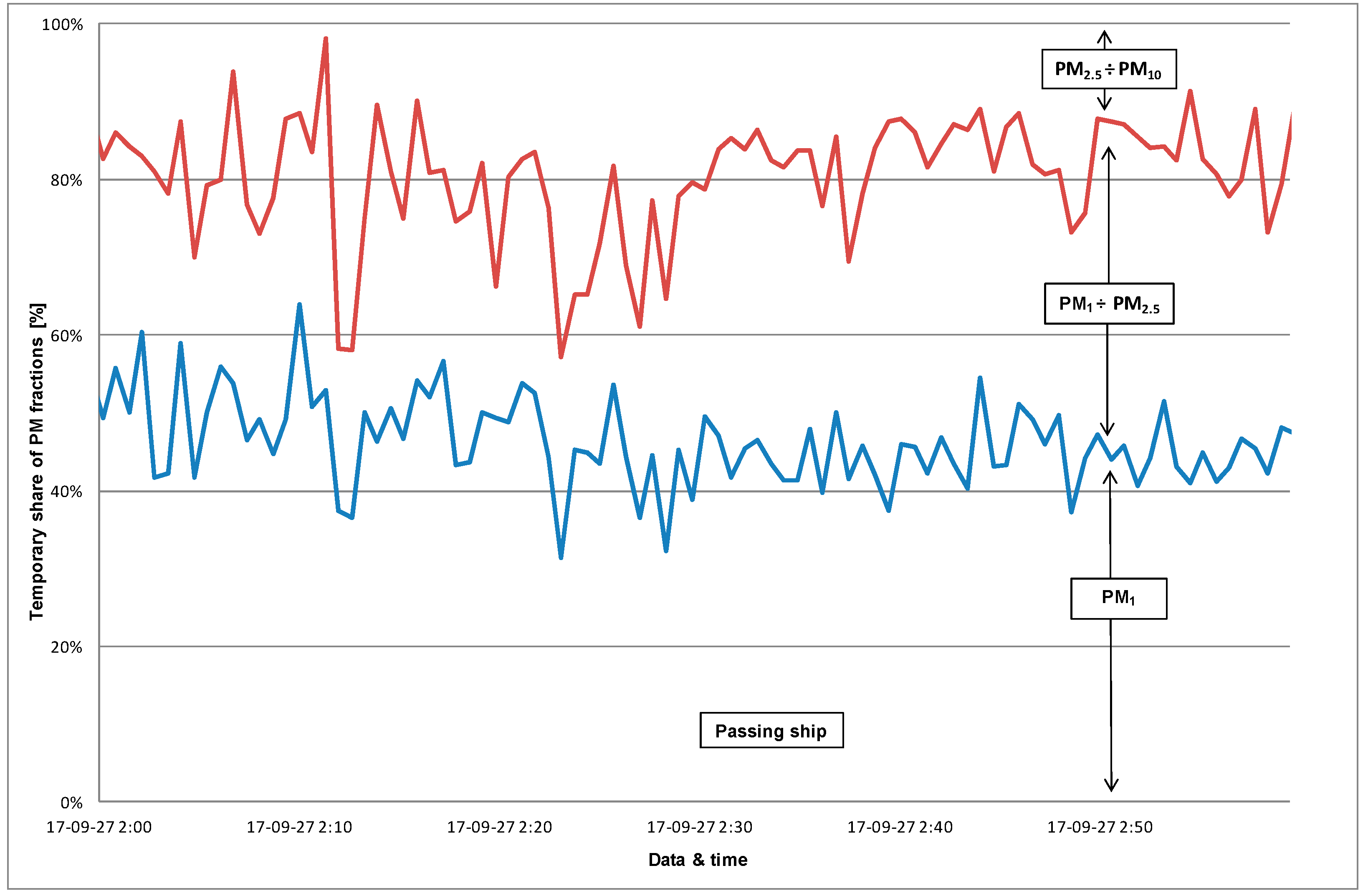 Sustainability 10 04231 g016 Sustainability 10 04231 g016