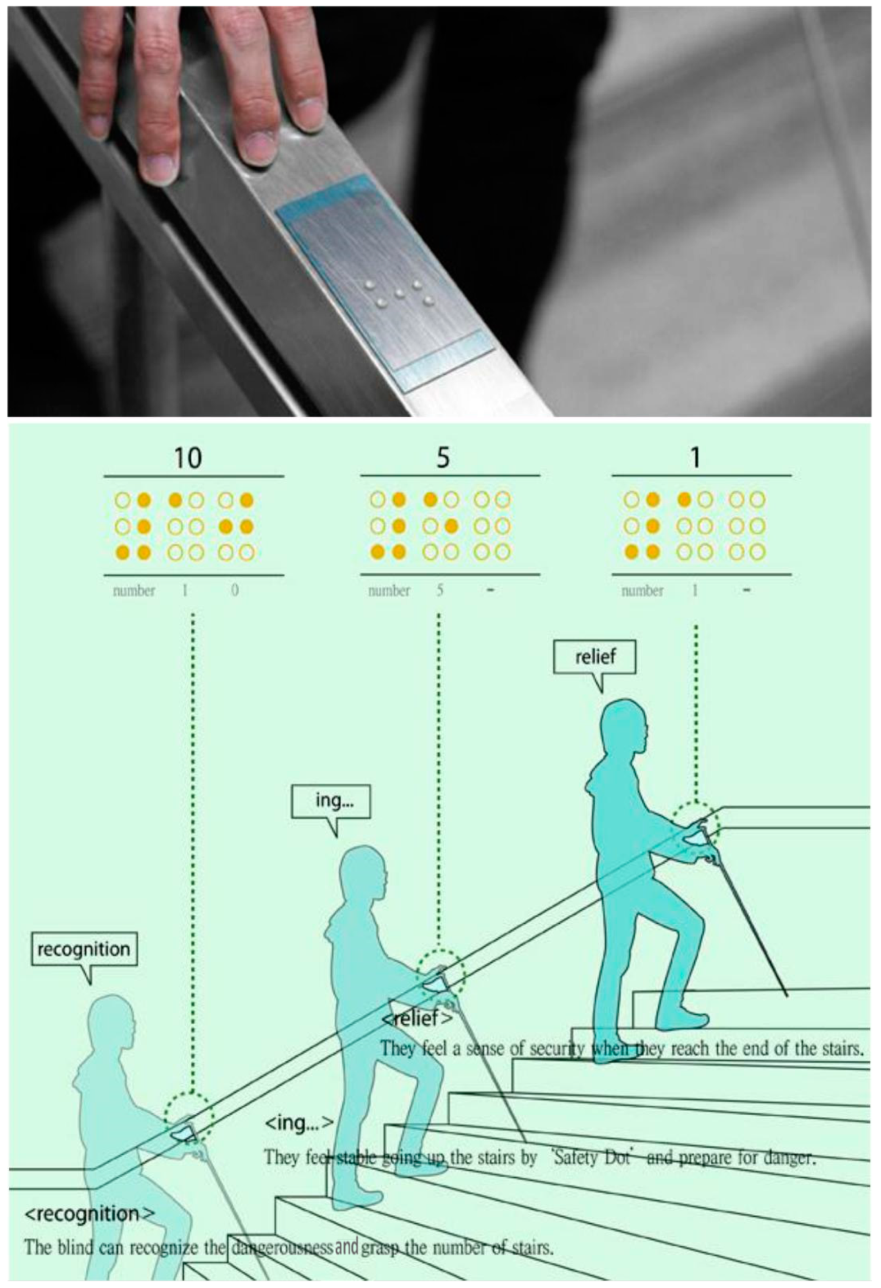 Sustainability 10 04233 g004