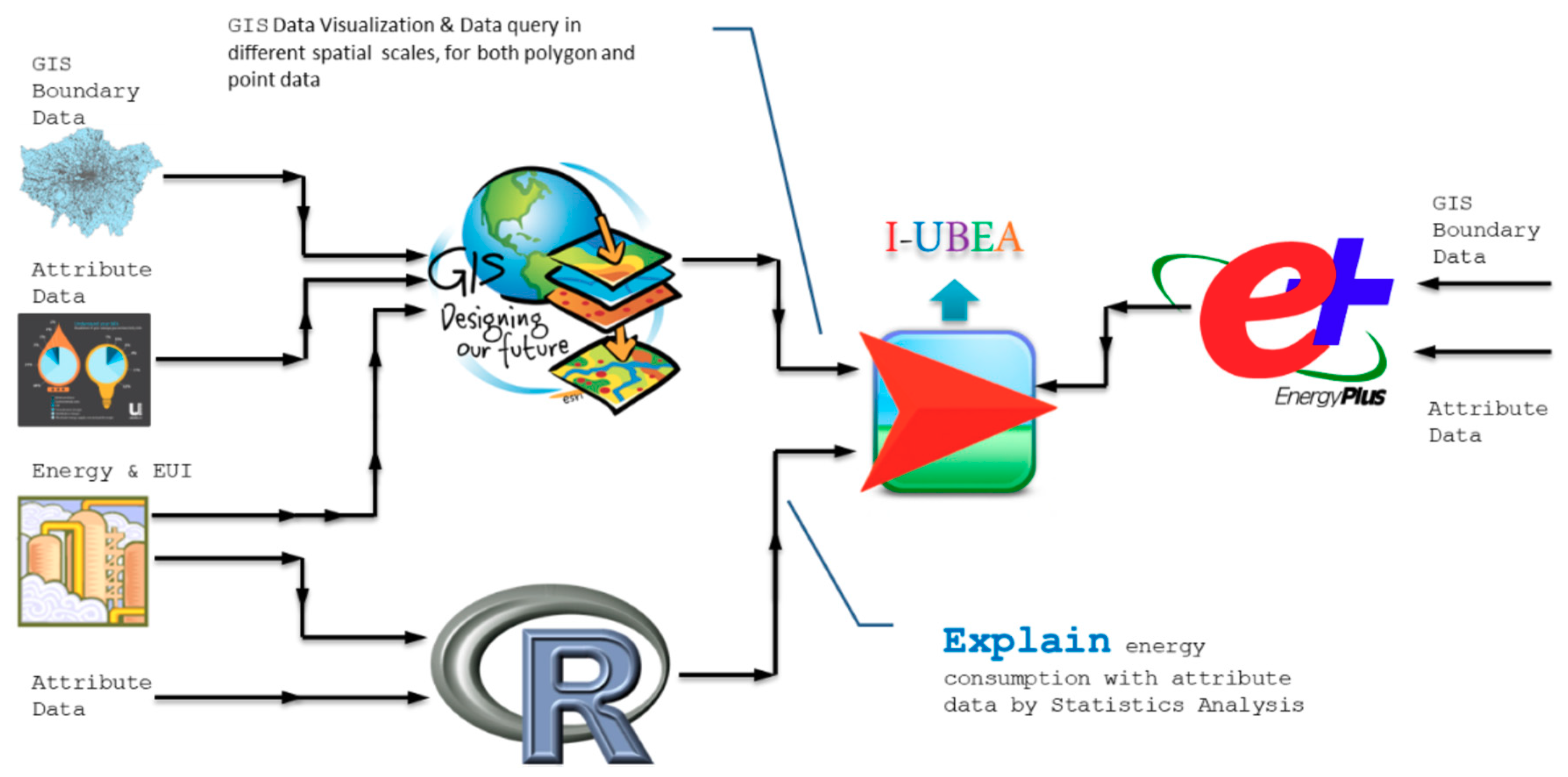 Sustainability 10 04235 g001