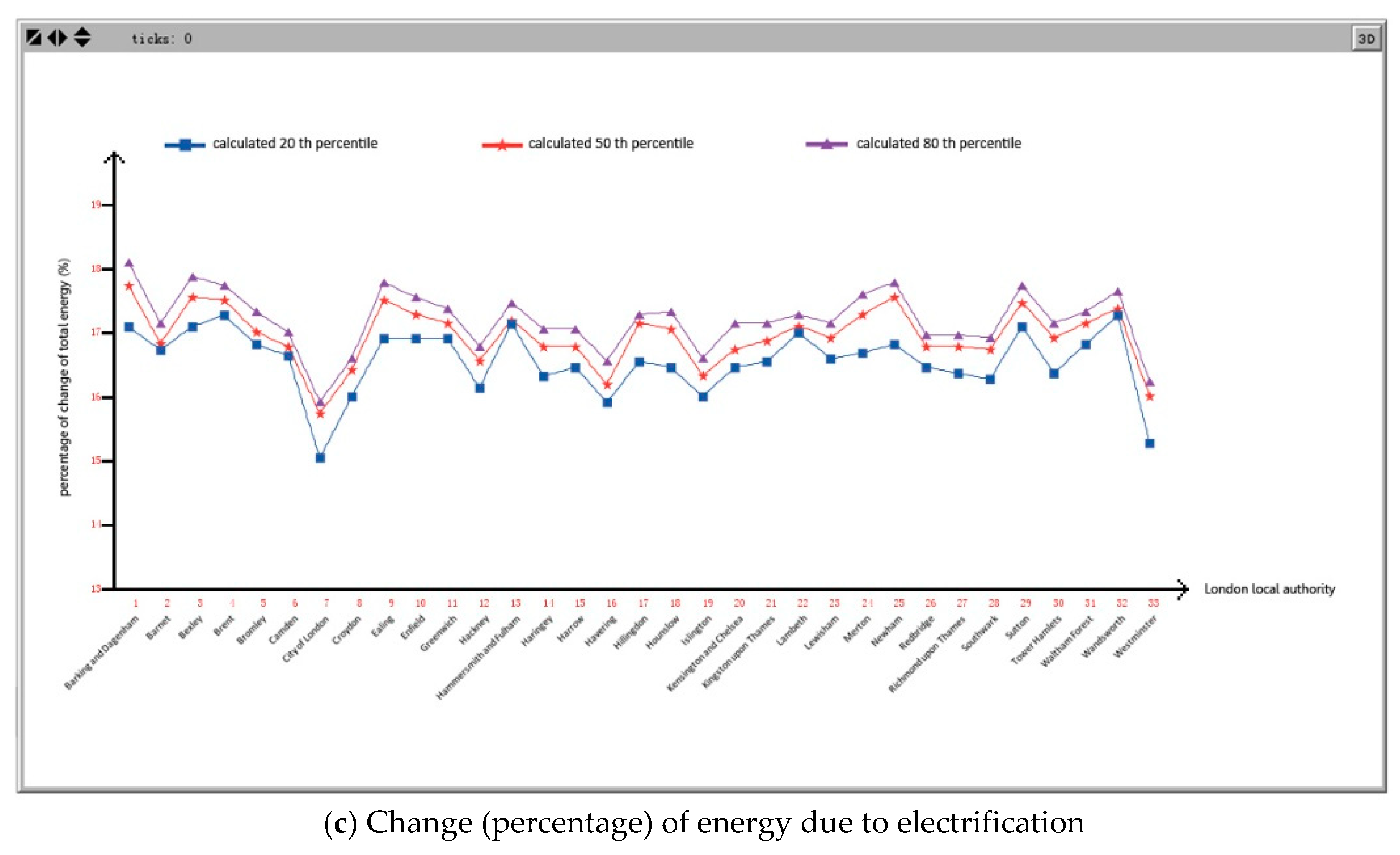 Sustainability 10 04235 g005b