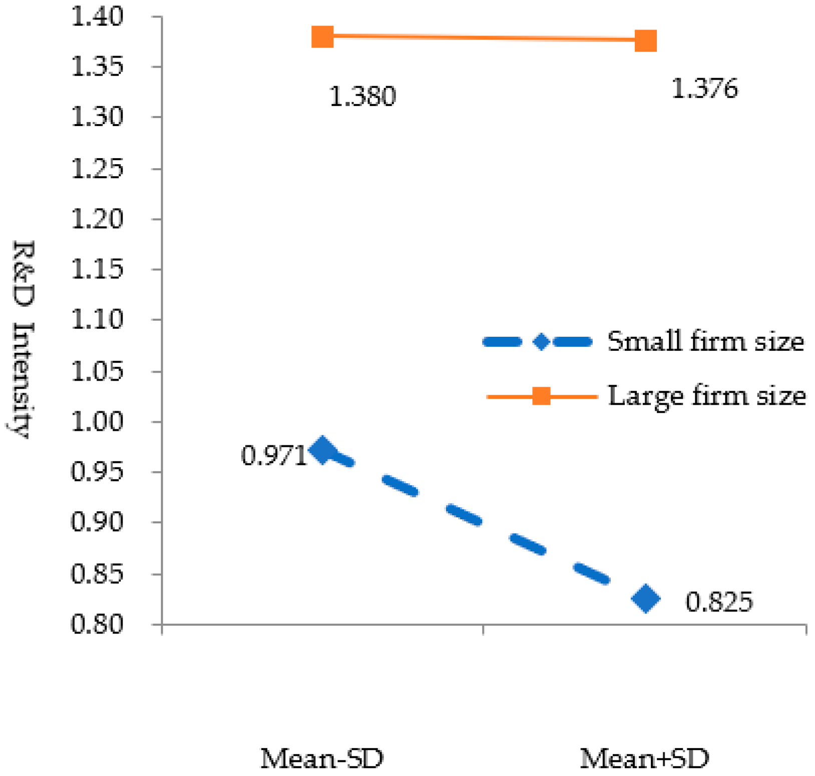 Sustainability 10 04236 g002