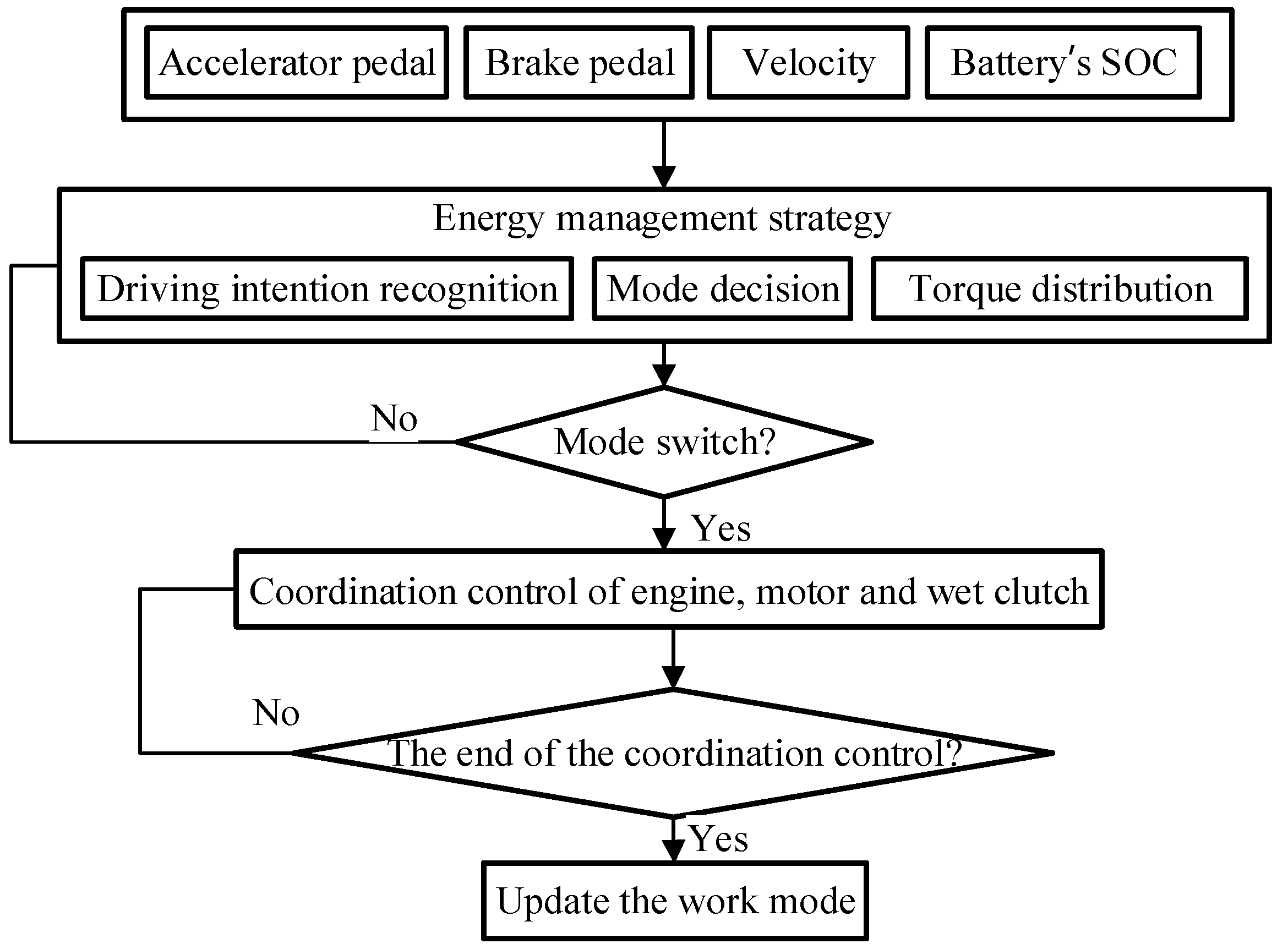 Sustainability 10 04237 g008 Sustainability 10 04237 g008