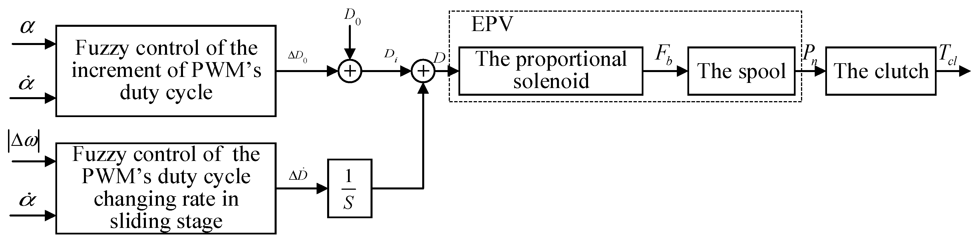 Sustainability 10 04237 g009 Sustainability 10 04237 g009