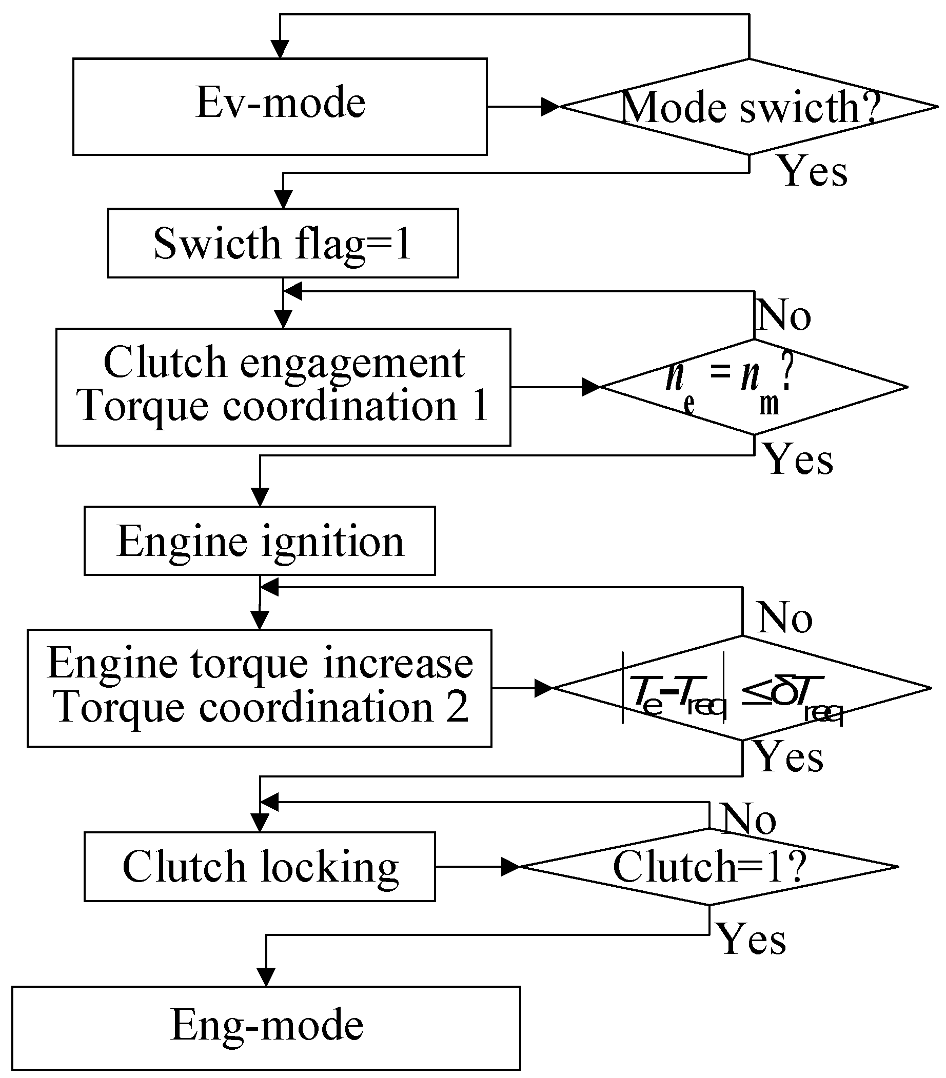 Sustainability 10 04237 g010 Sustainability 10 04237 g010
