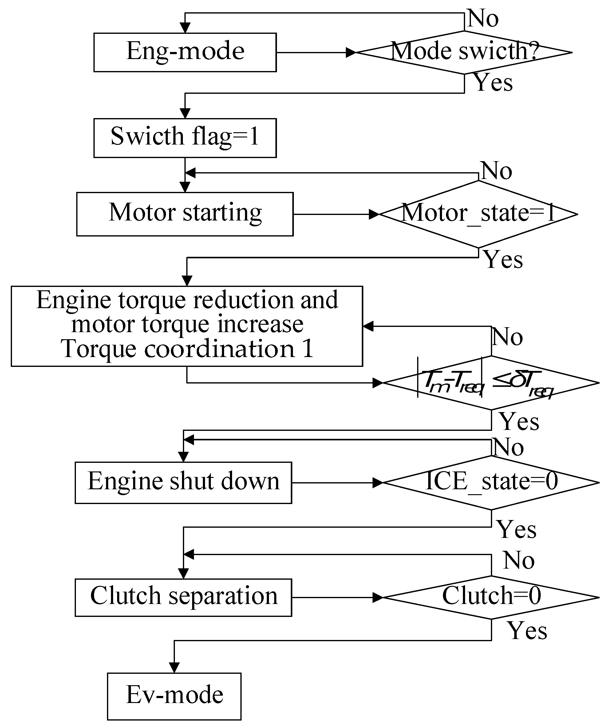 Sustainability 10 04237 g011 Sustainability 10 04237 g011