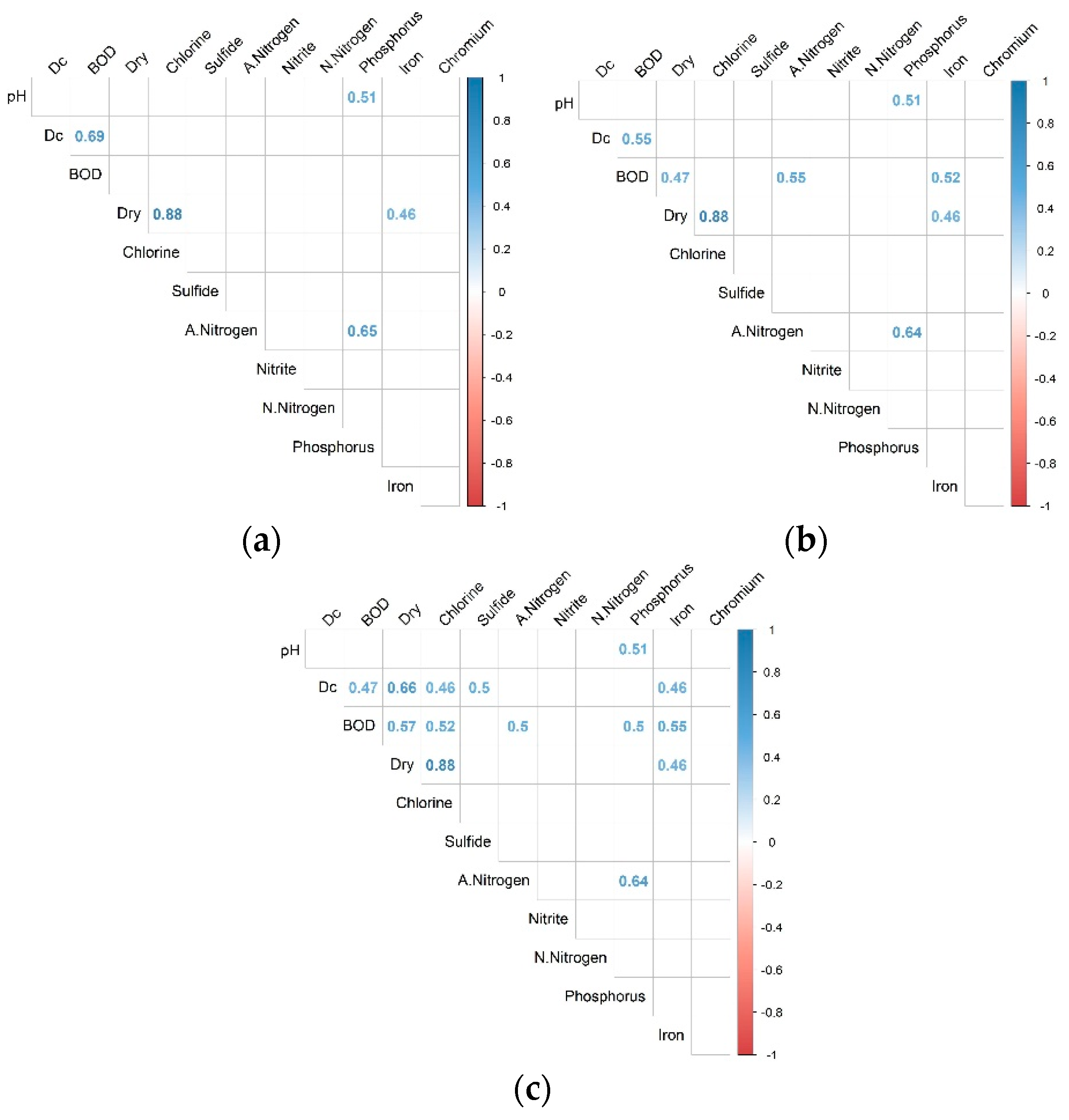 Sustainability 10 04239 g002