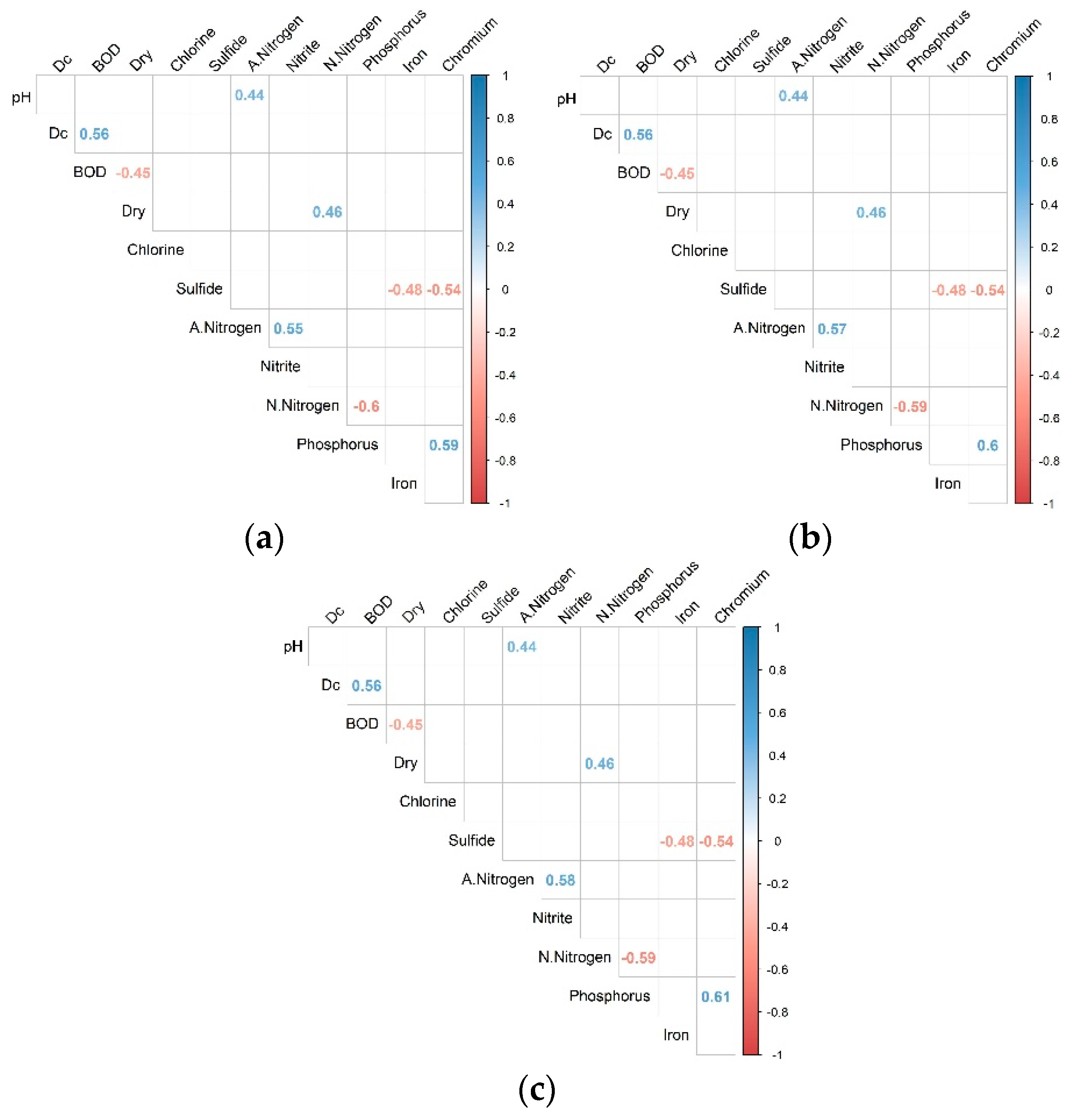 Sustainability 10 04239 g005