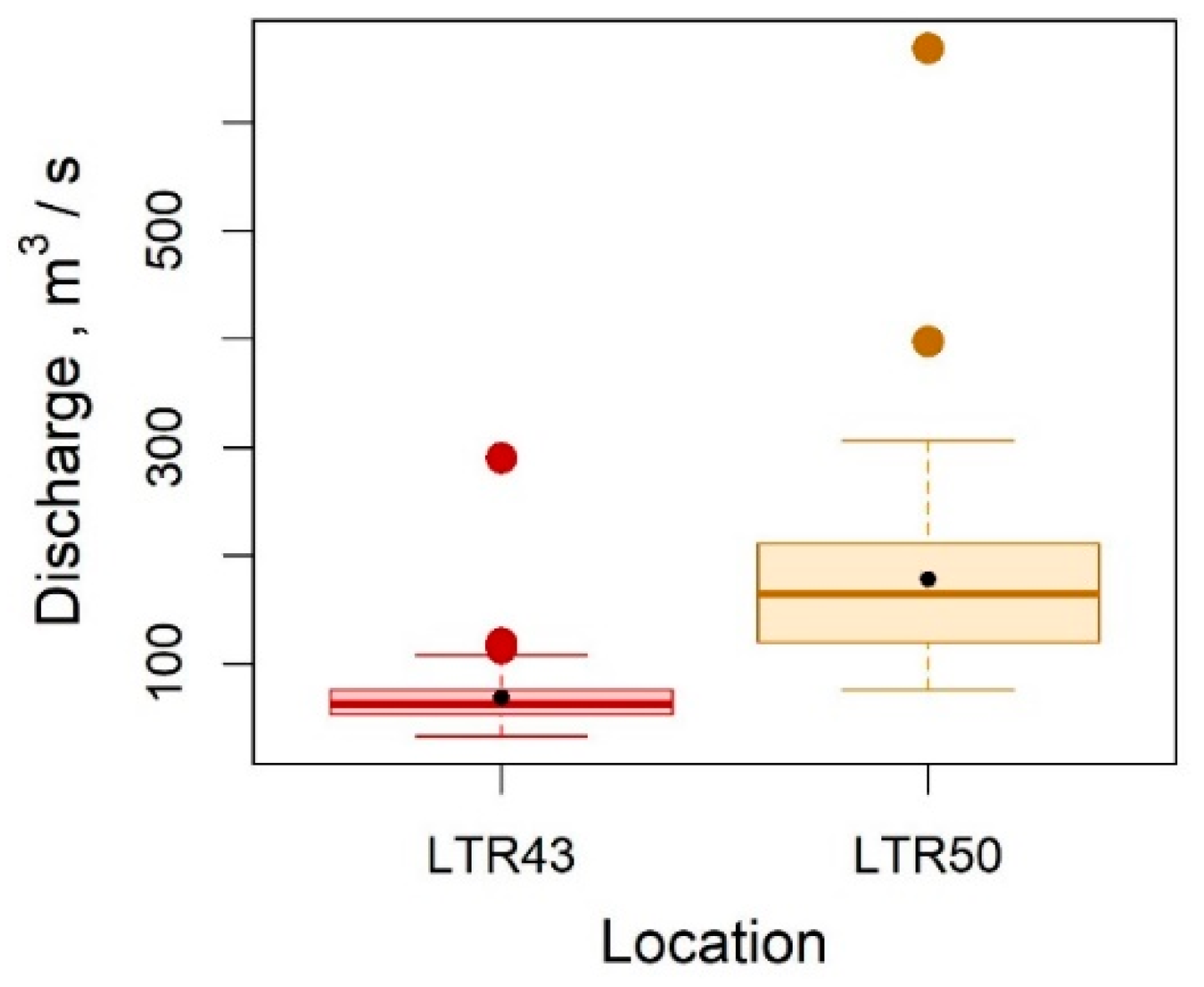 Sustainability 10 04239 g007