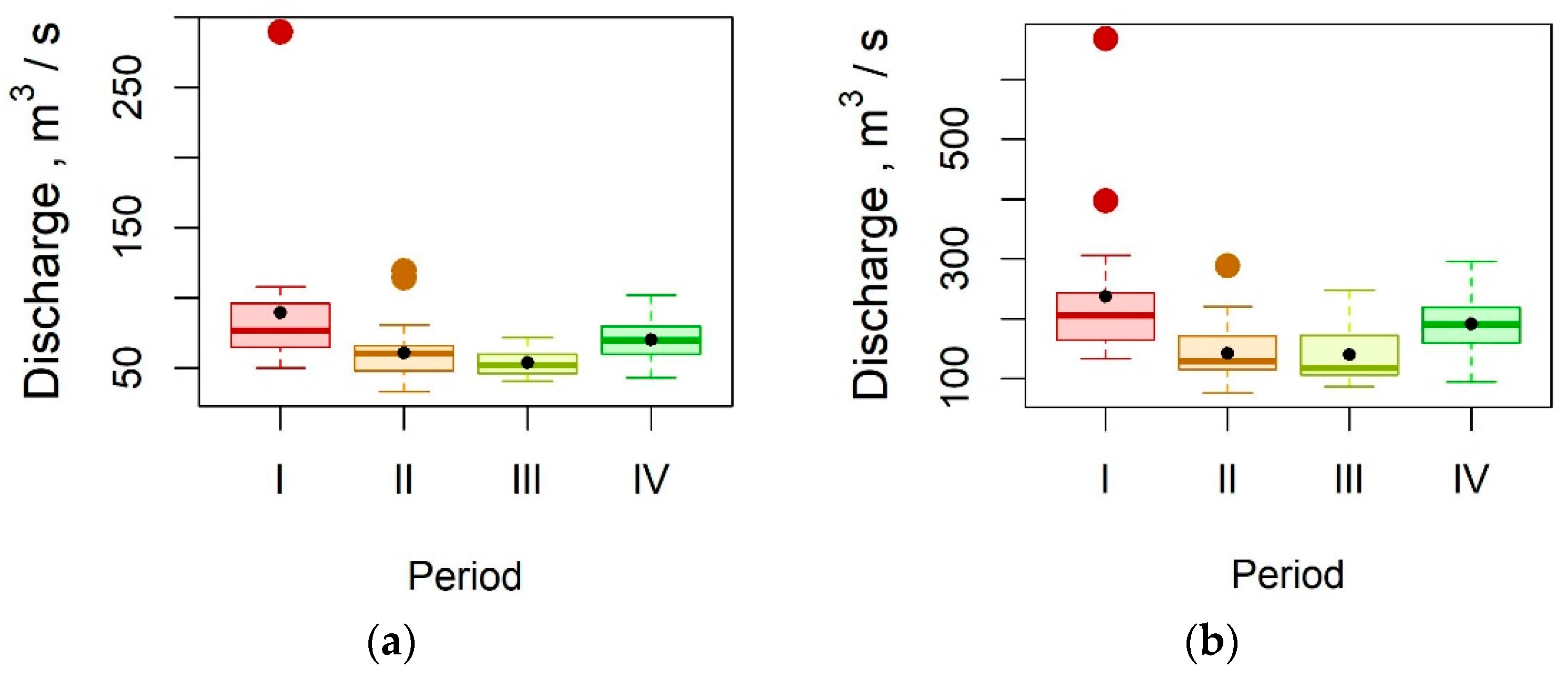 Sustainability 10 04239 g008
