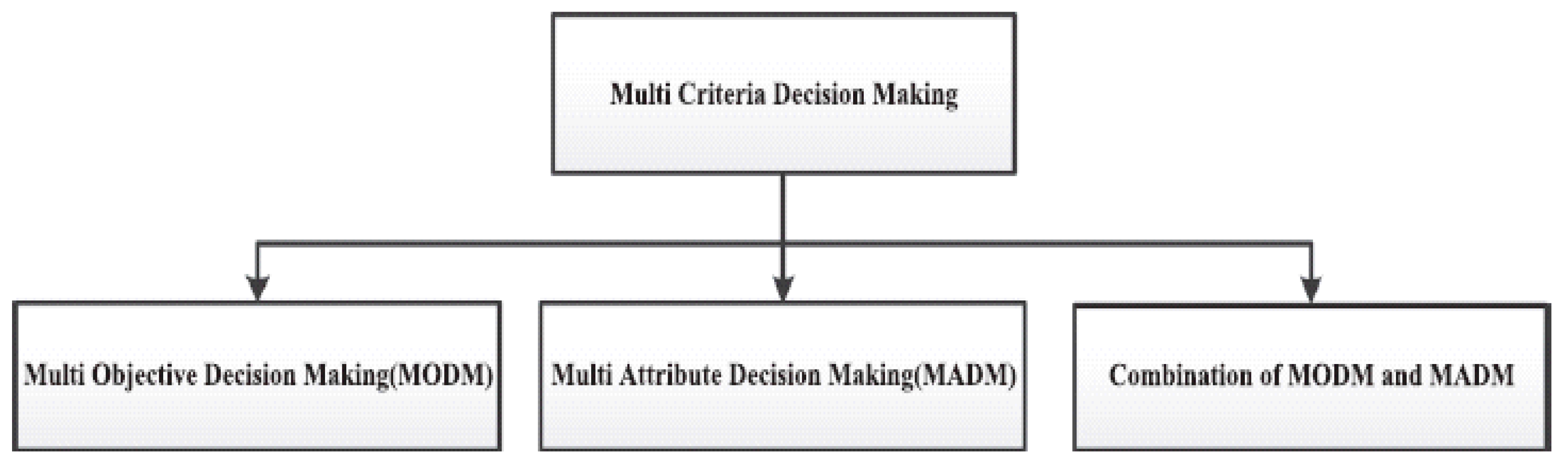 Sustainability 10 04240 g001 Sustainability 10 04240 g001