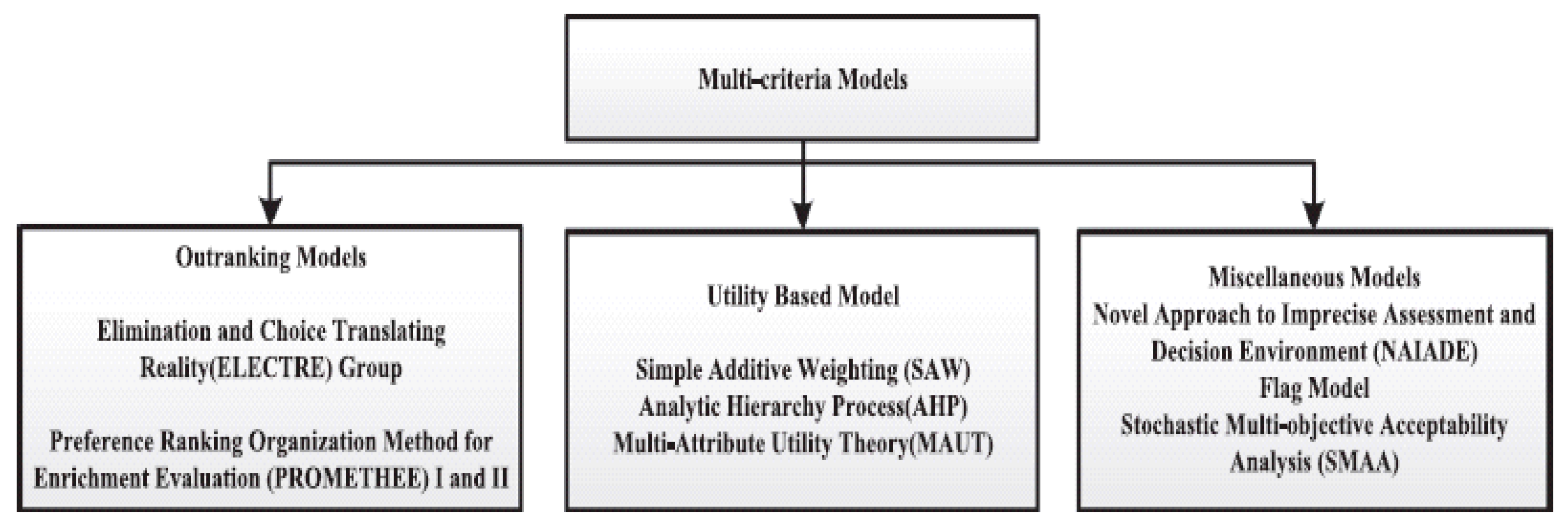 Sustainability 10 04240 g002 Sustainability 10 04240 g002
