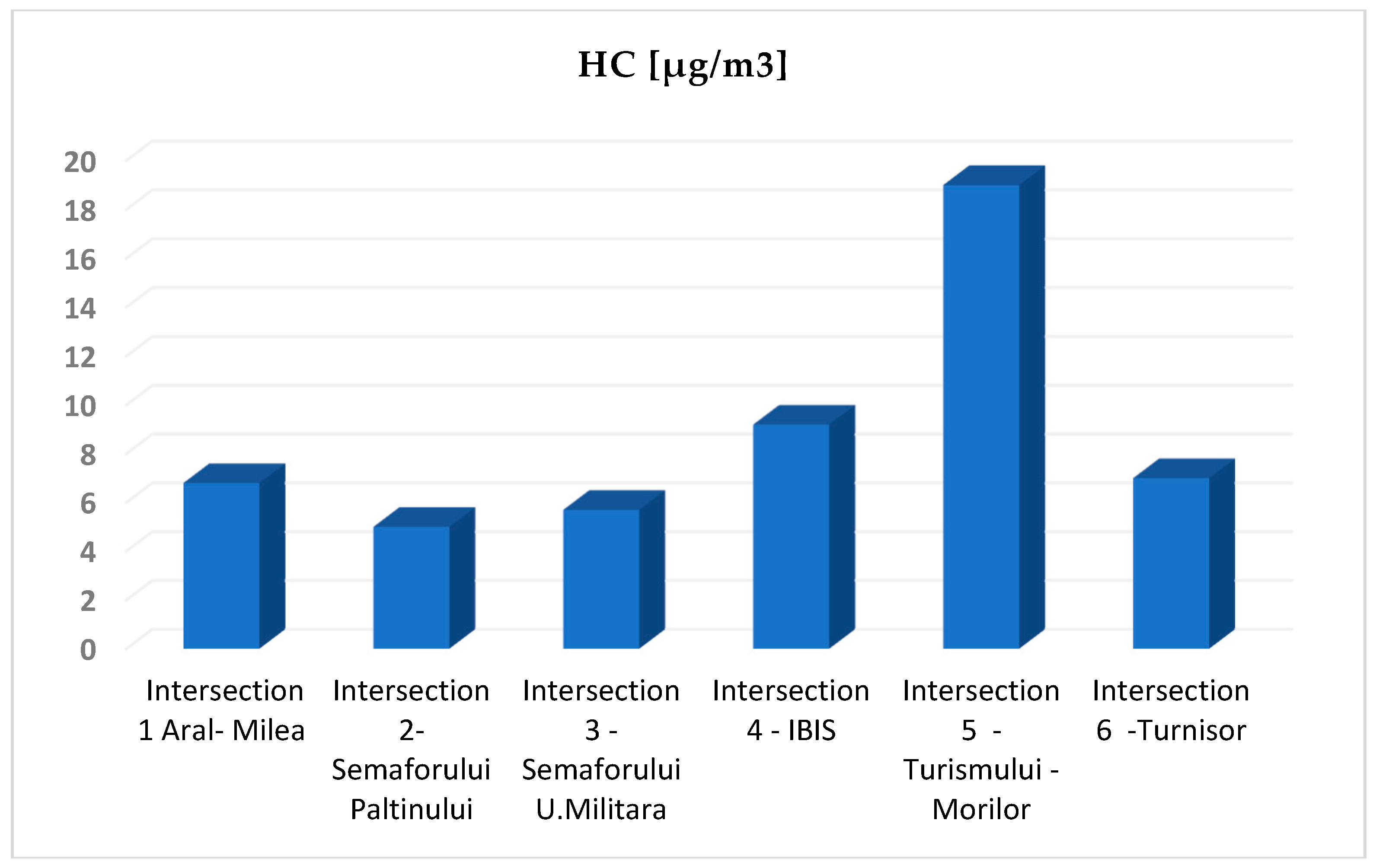 Sustainability 10 04240 g009 Sustainability 10 04240 g009