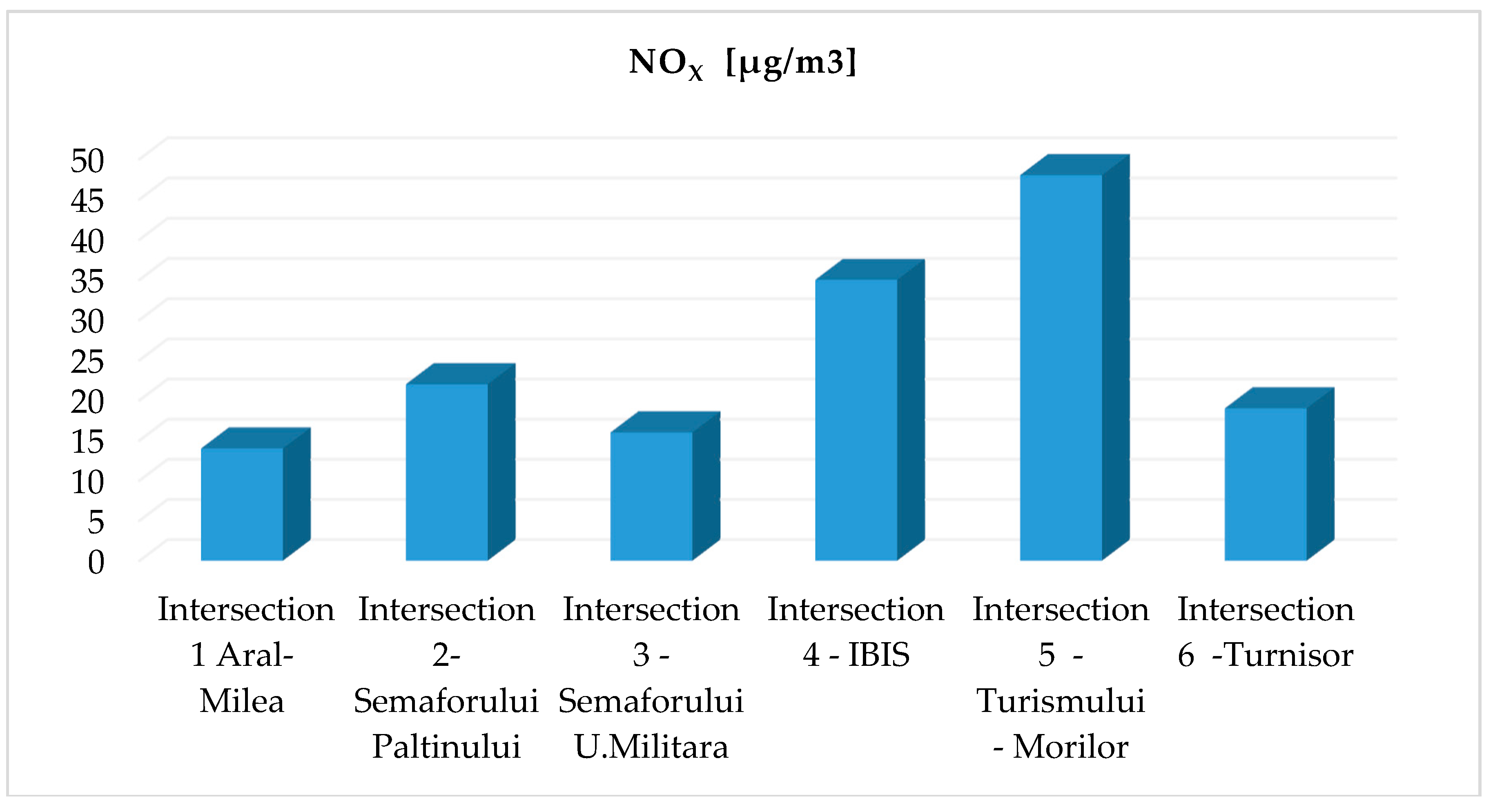 Sustainability 10 04240 g010 Sustainability 10 04240 g010