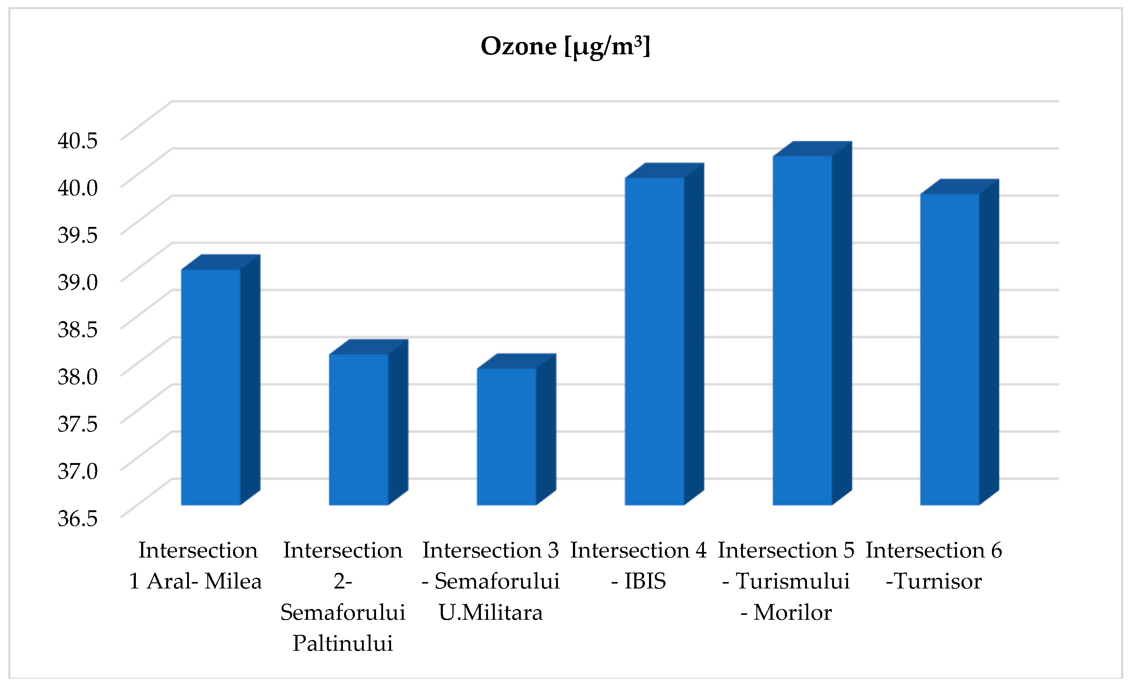 Sustainability 10 04240 g012 Sustainability 10 04240 g012
