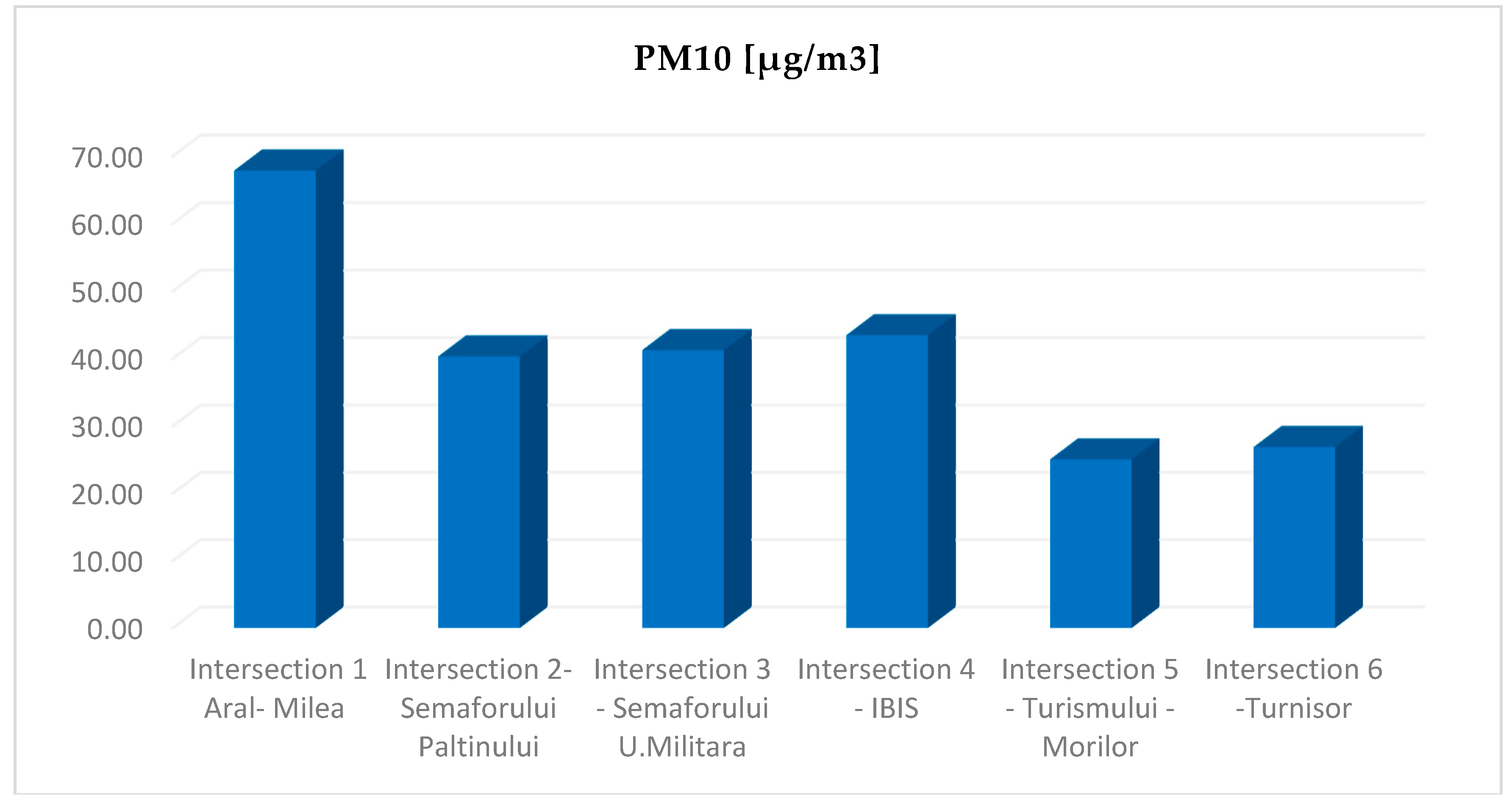 Sustainability 10 04240 g013 Sustainability 10 04240 g013
