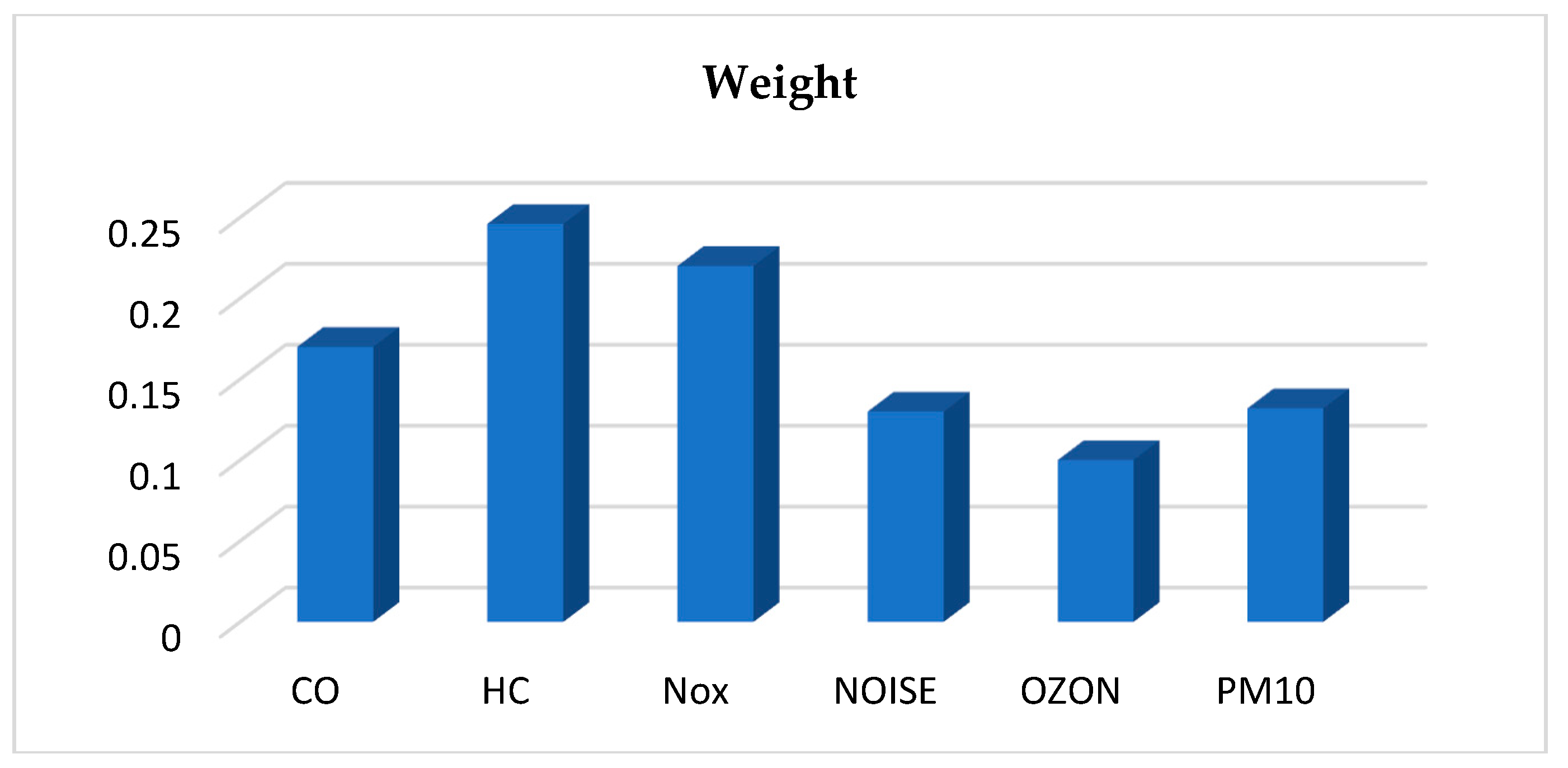 Sustainability 10 04240 g015 Sustainability 10 04240 g015