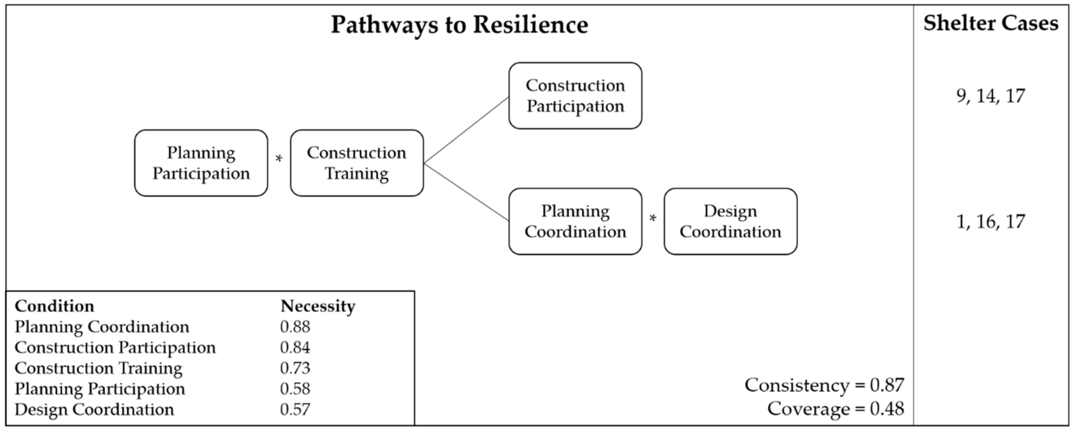 Sustainability 10 04241 g003