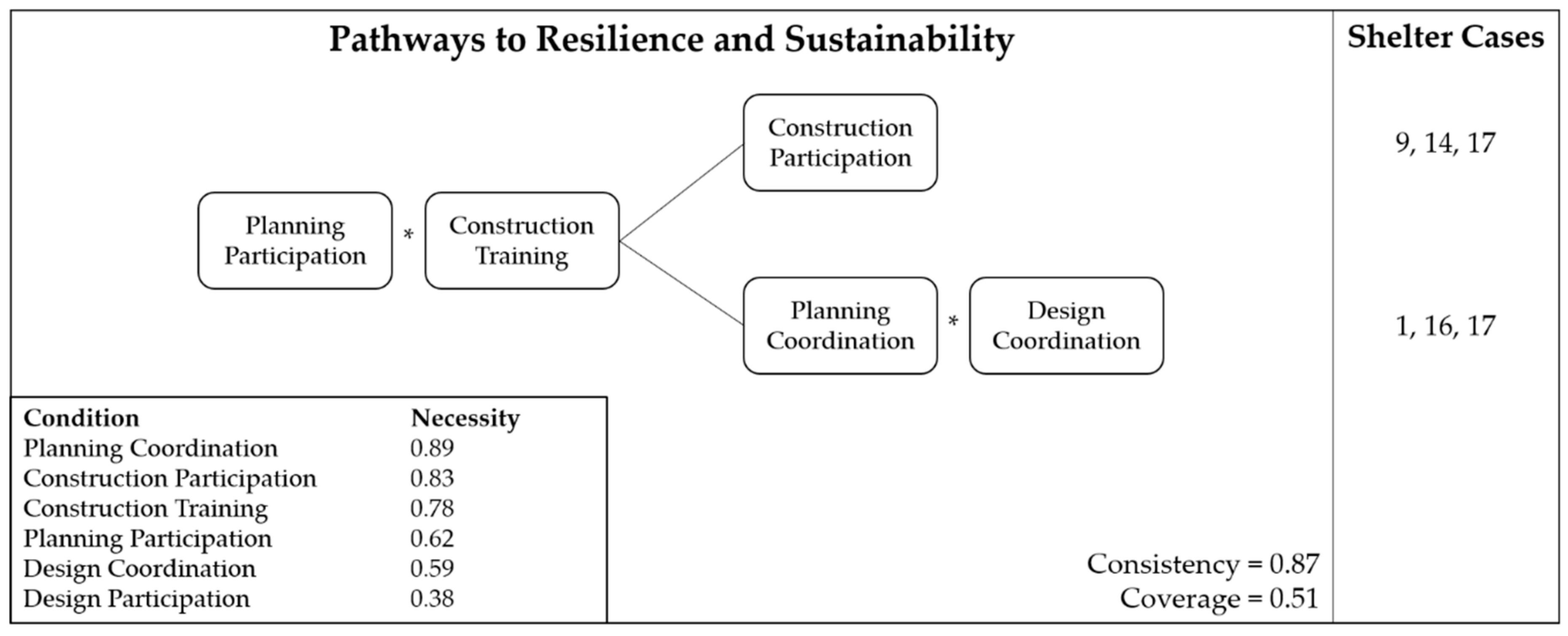 Sustainability 10 04241 g005
