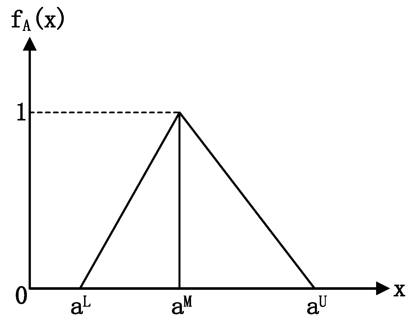 Sustainability 10 04242 g002