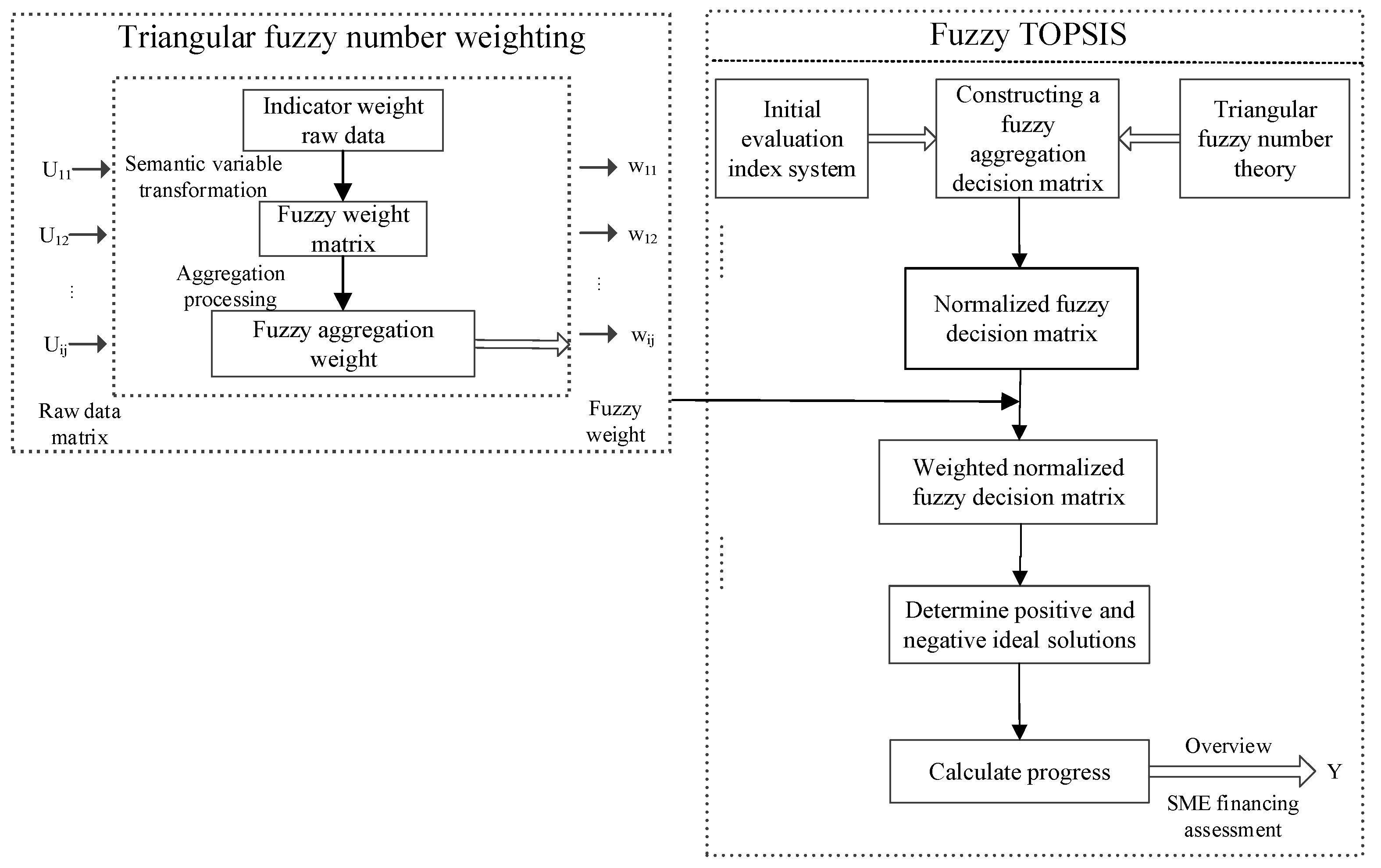 Sustainability 10 04242 g003
