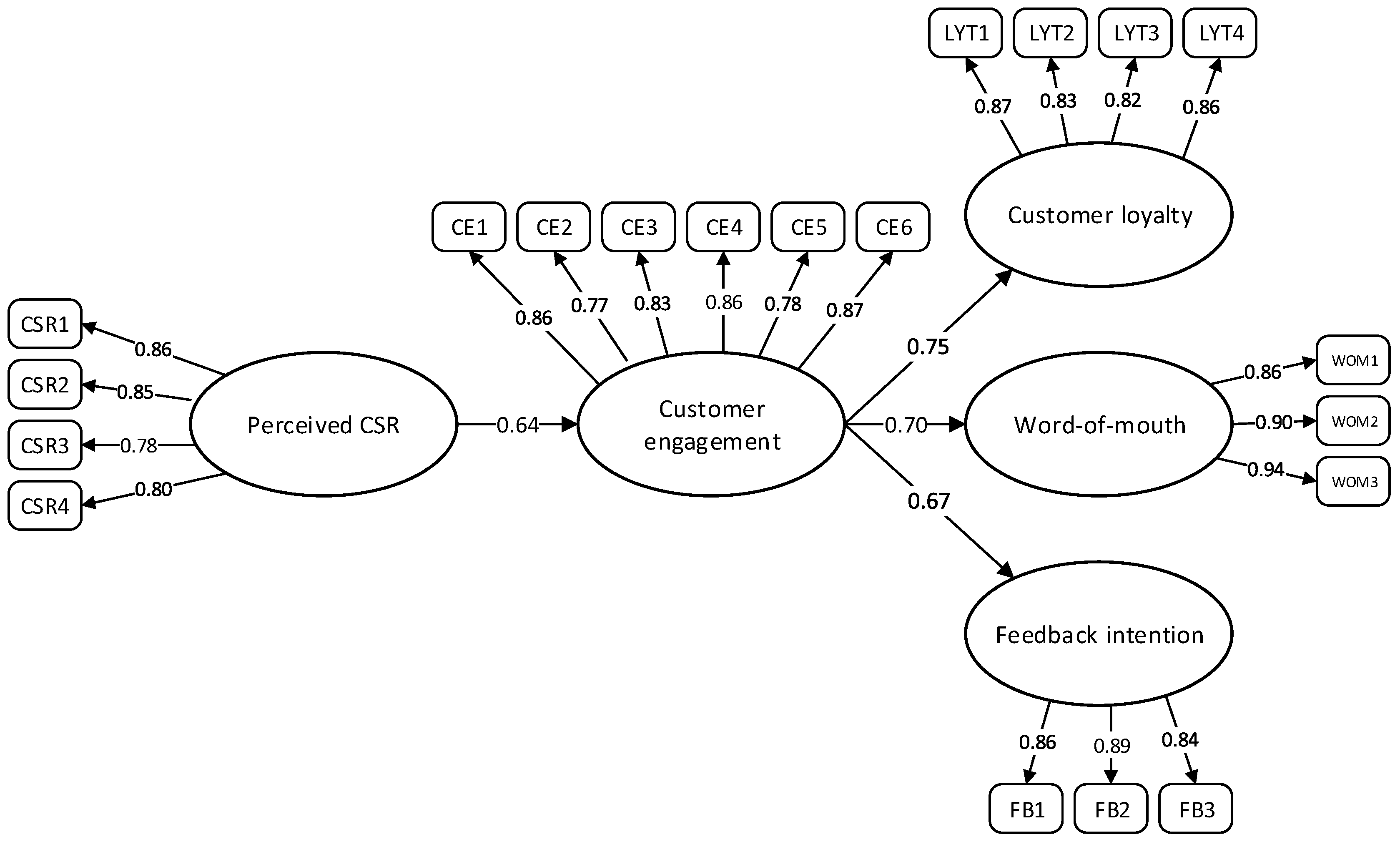 Sustainability 10 04243 g002
