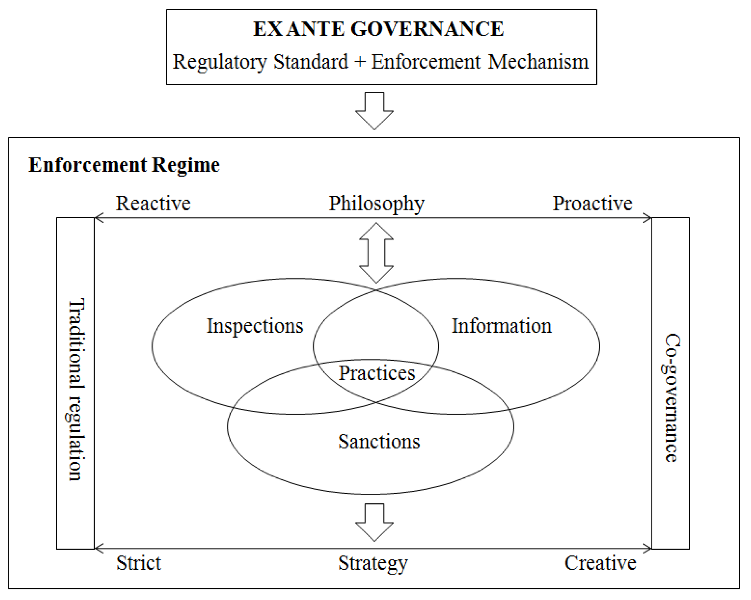 Sustainability 10 04246 g002 Sustainability 10 04246 g002