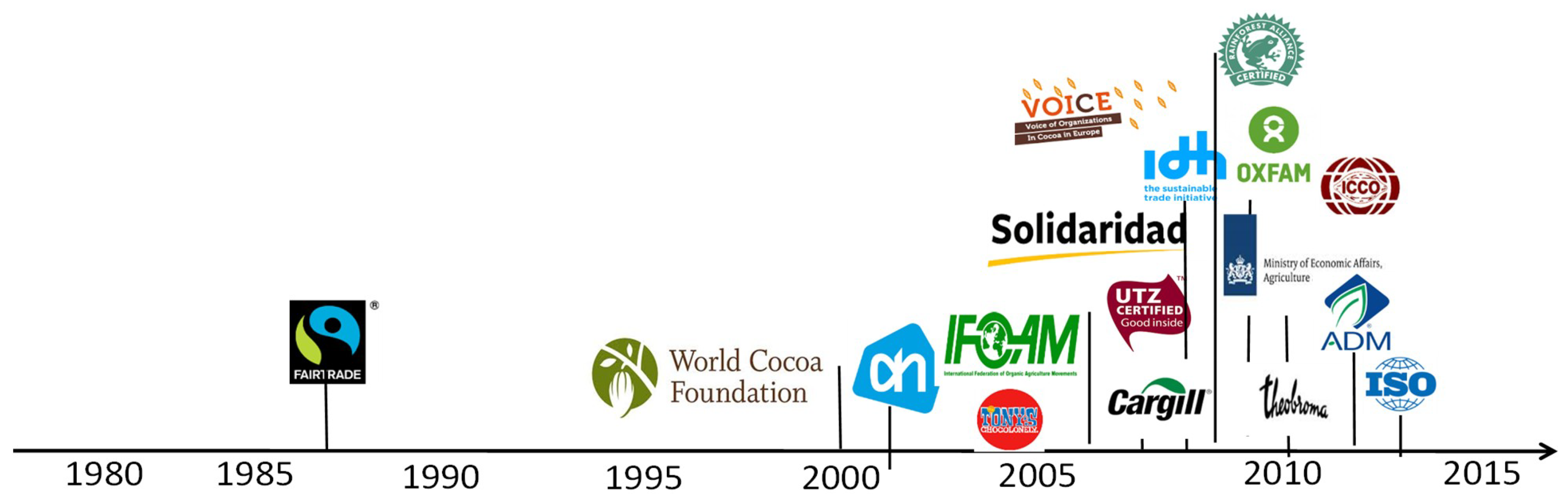 Sustainability 10 04249 g001