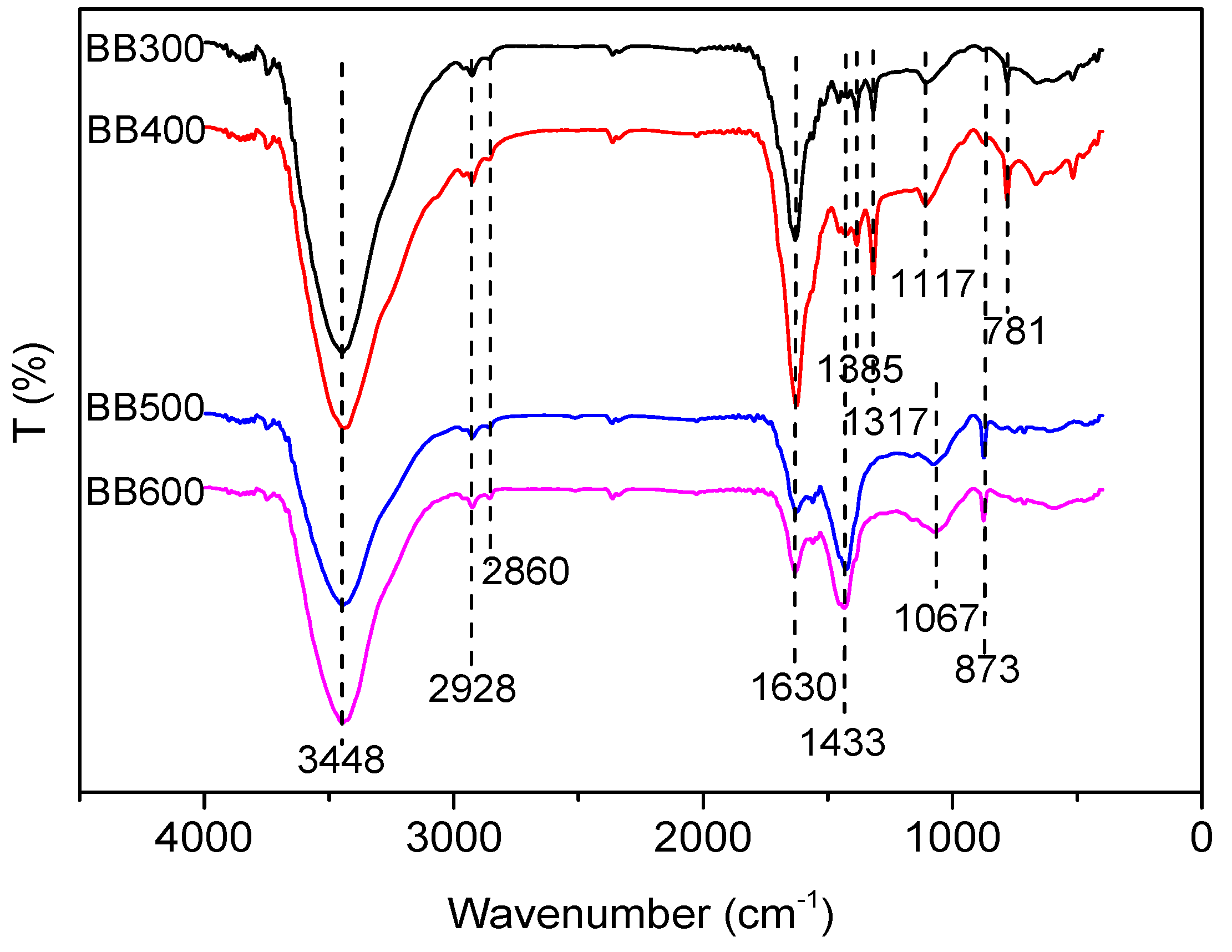 Sustainability 10 04250 g001 Sustainability 10 04250 g001
