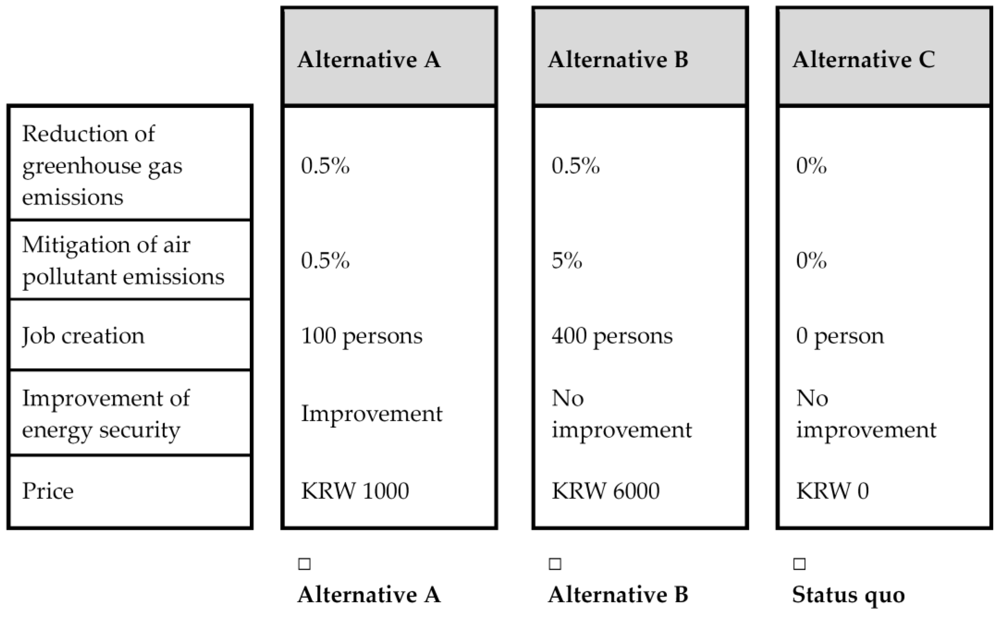 Sustainability 10 04252 g0a1