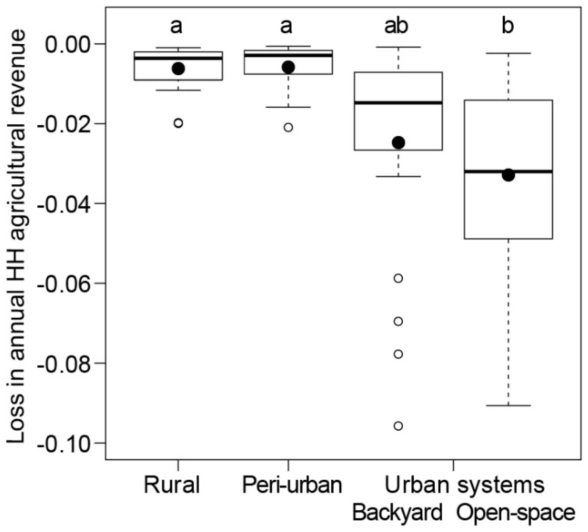 Sustainability 10 04253 g002 Sustainability 10 04253 g002