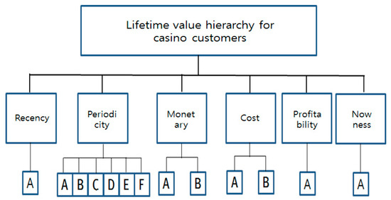 The European Gambling Policy Conference 2011